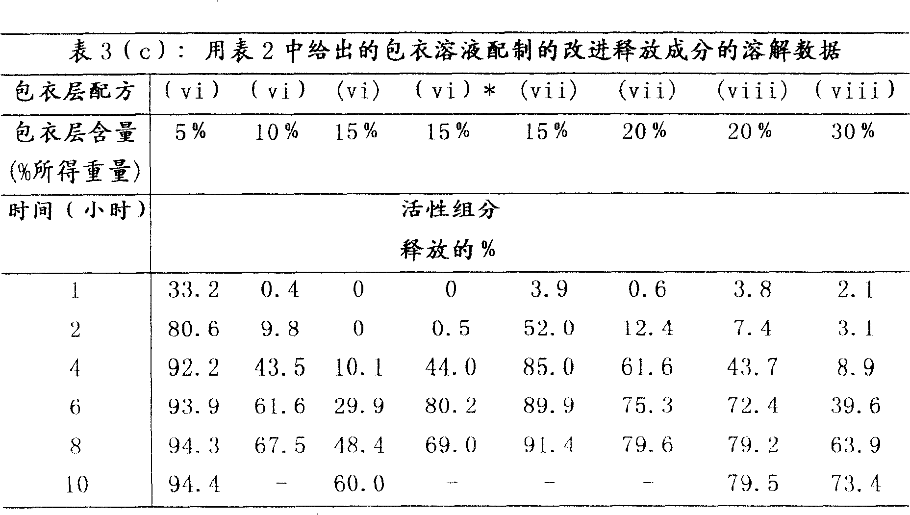 Figure C9981400200202