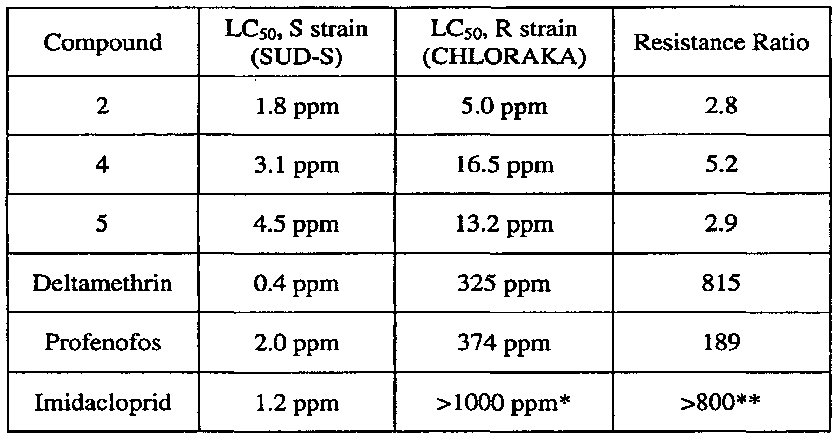 Figure imgf000032_0001