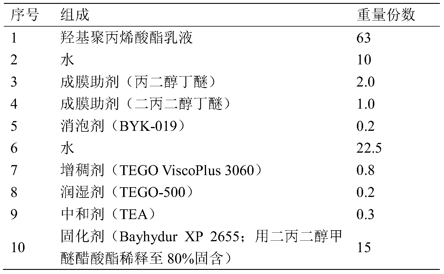 Figure PCTCN2015099289-appb-000022