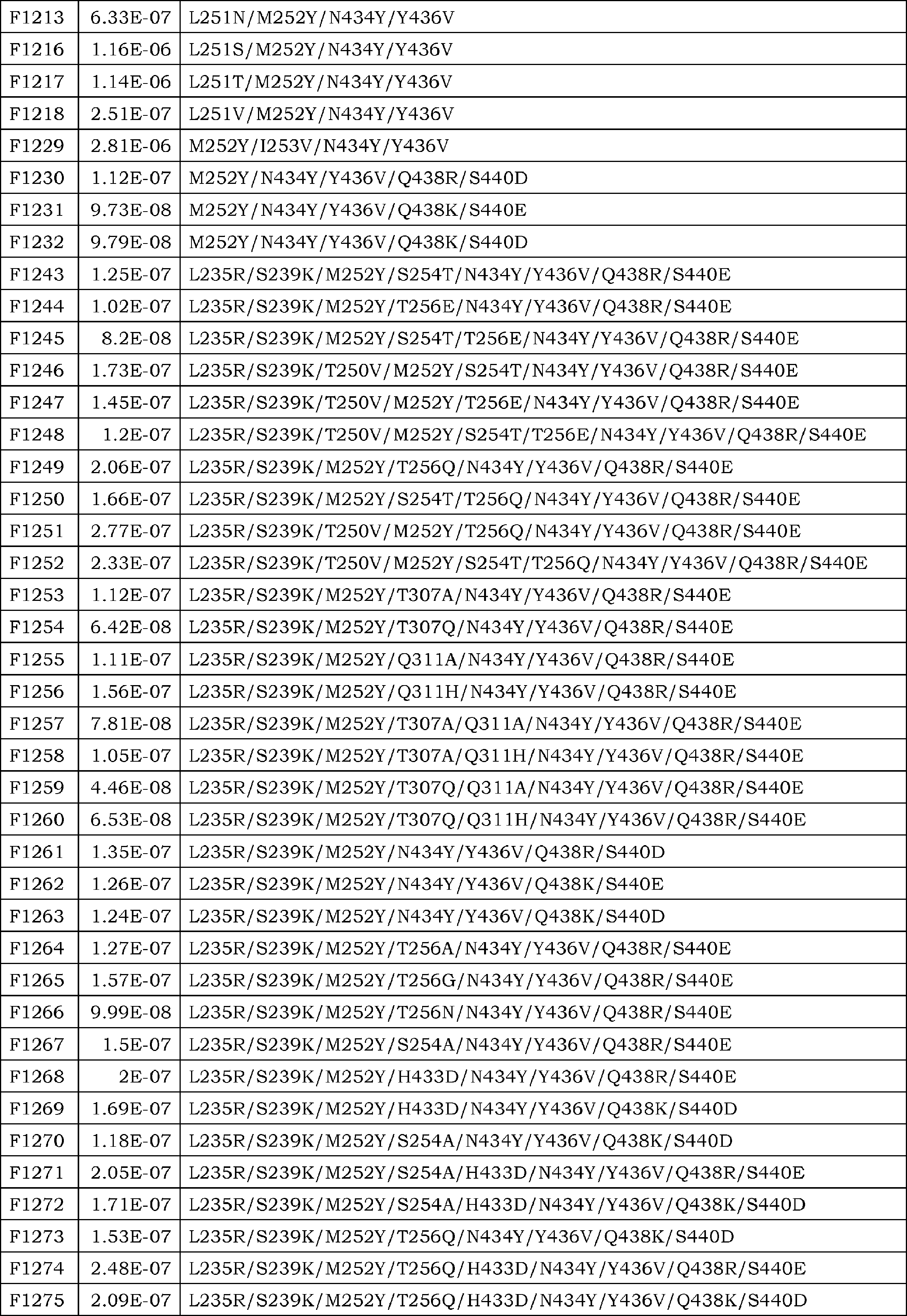 Figure JPOXMLDOC01-appb-T000033