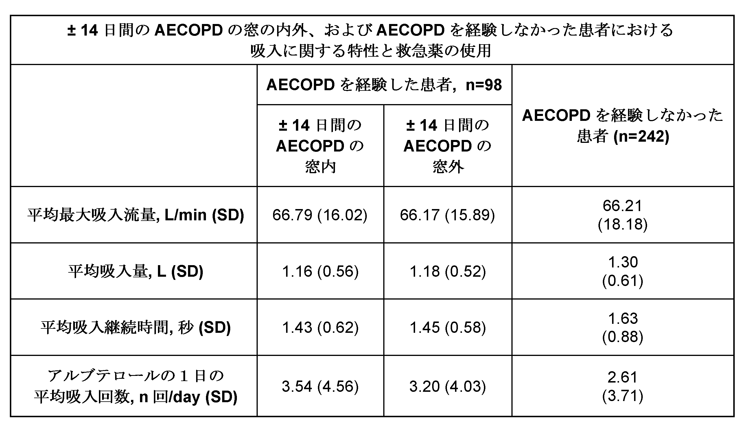 Figure 2022530963000007