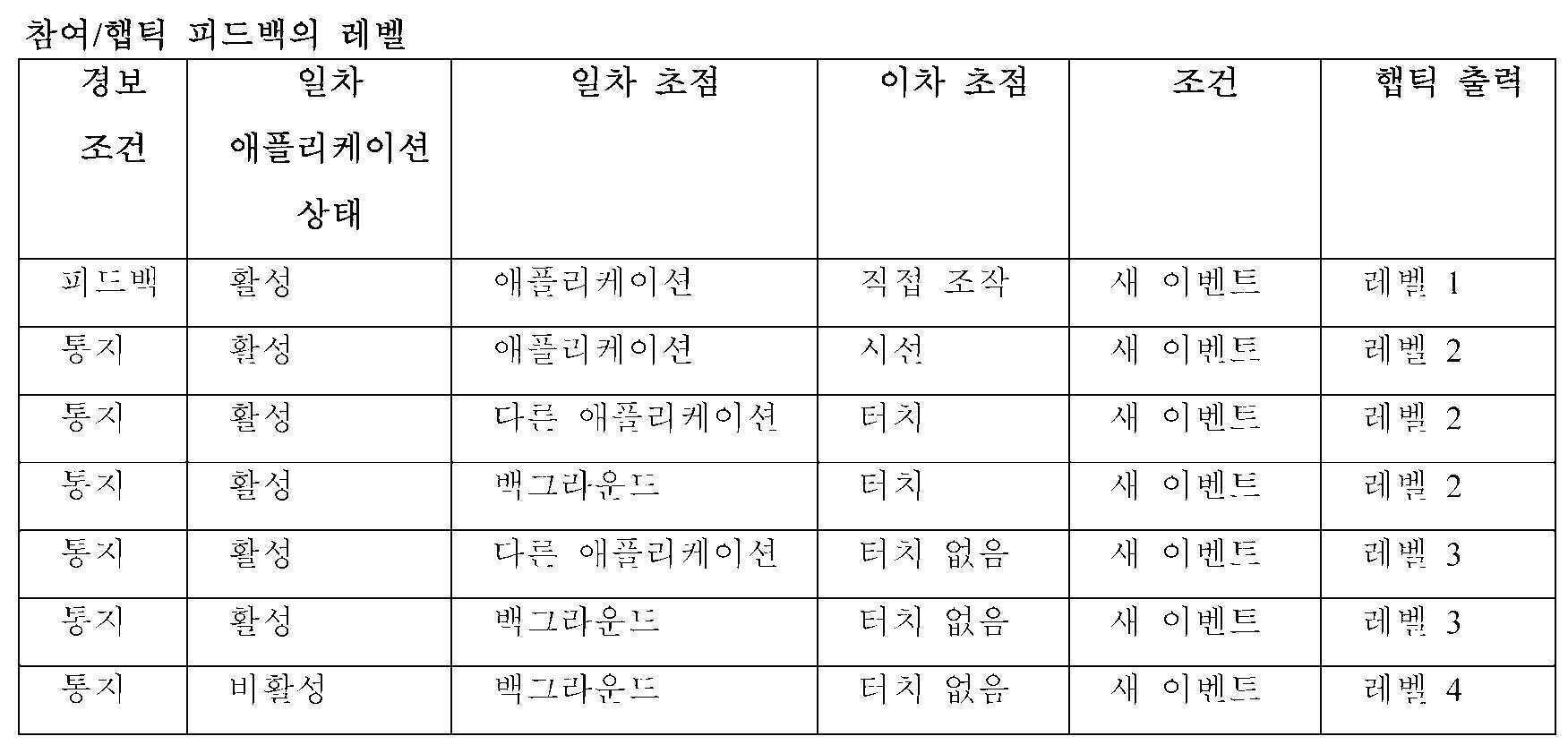 Figure 112023013082317-pat00021