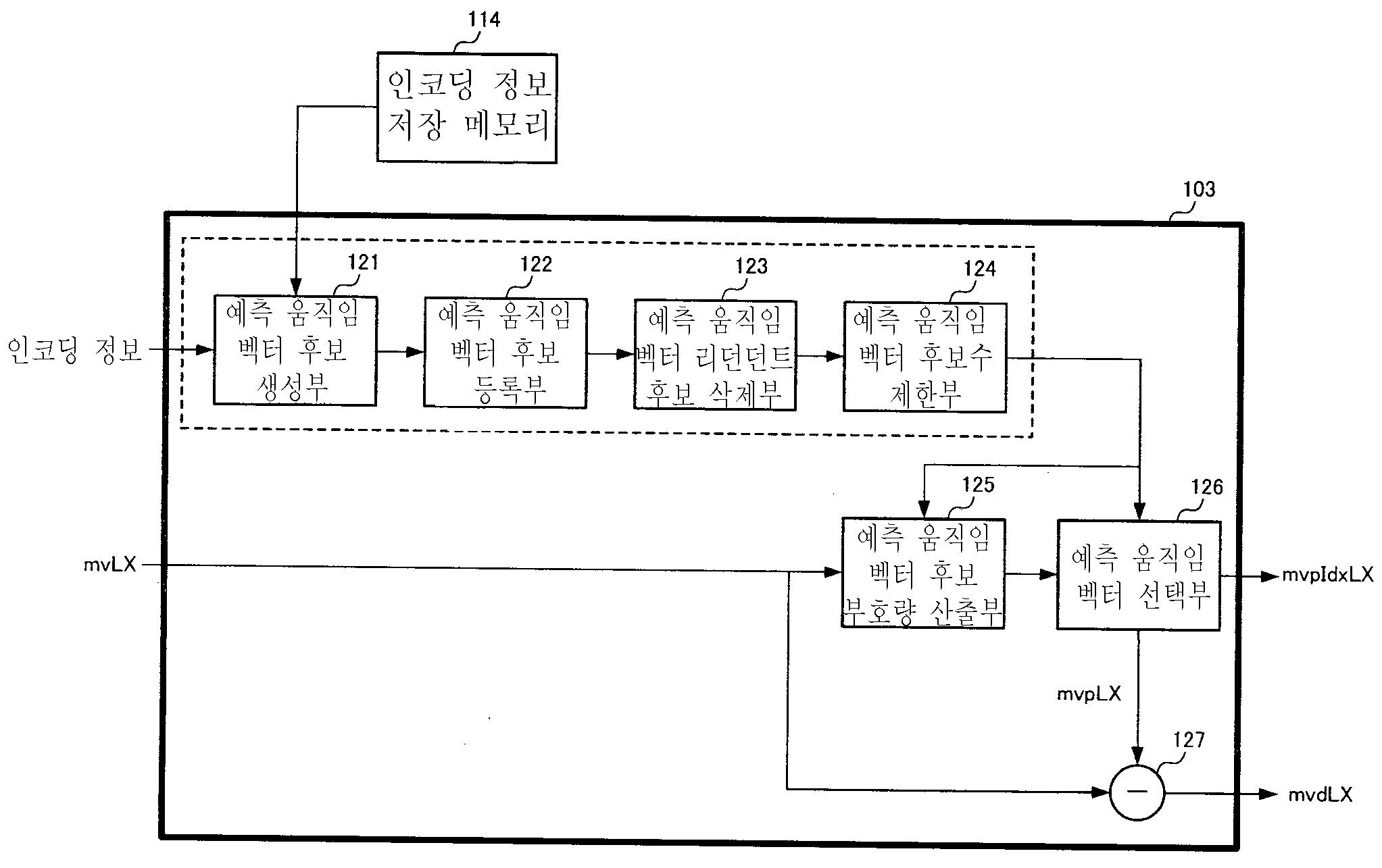 Figure R1020177004756