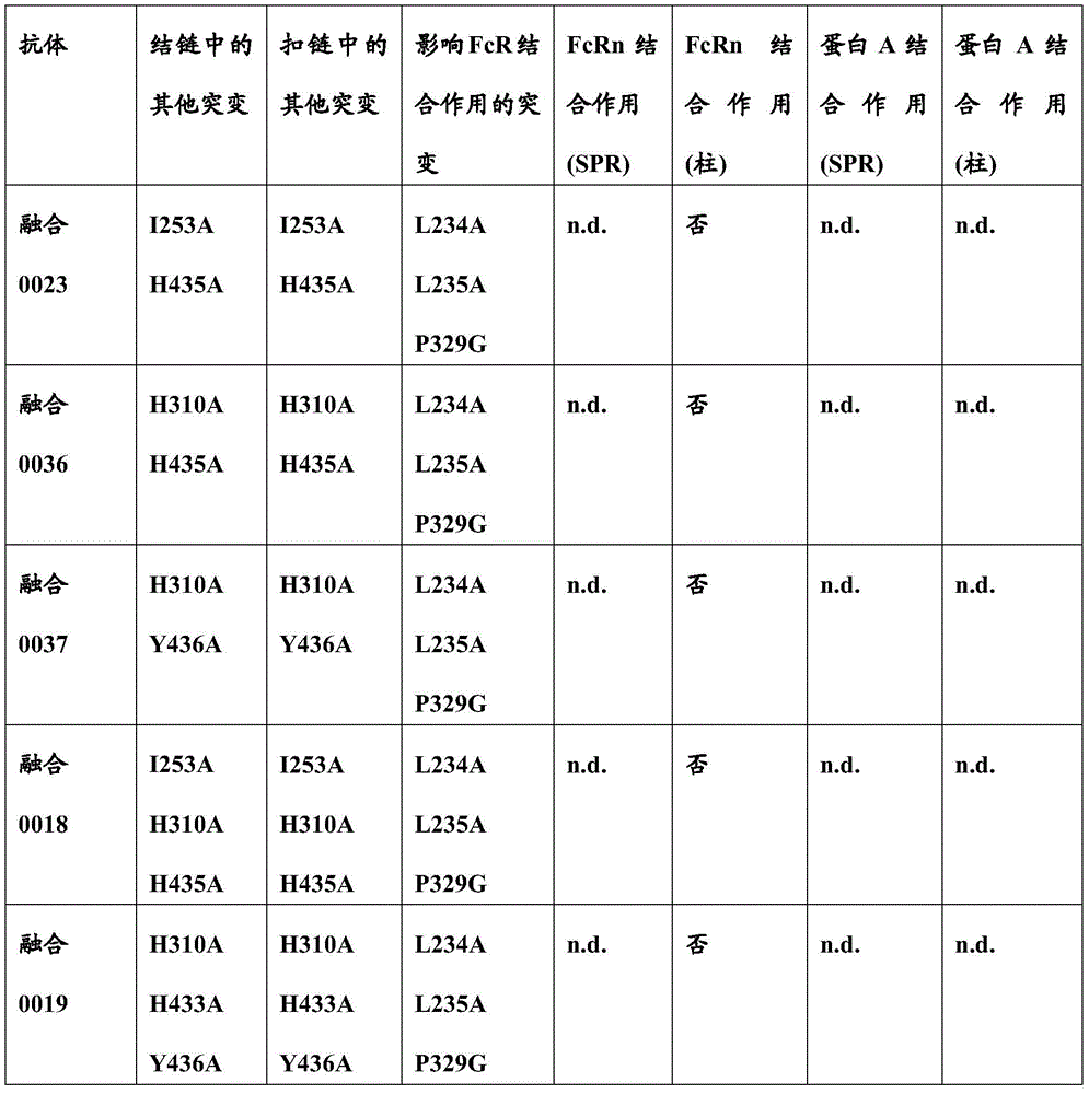 Figure BDA0001049029040000551
