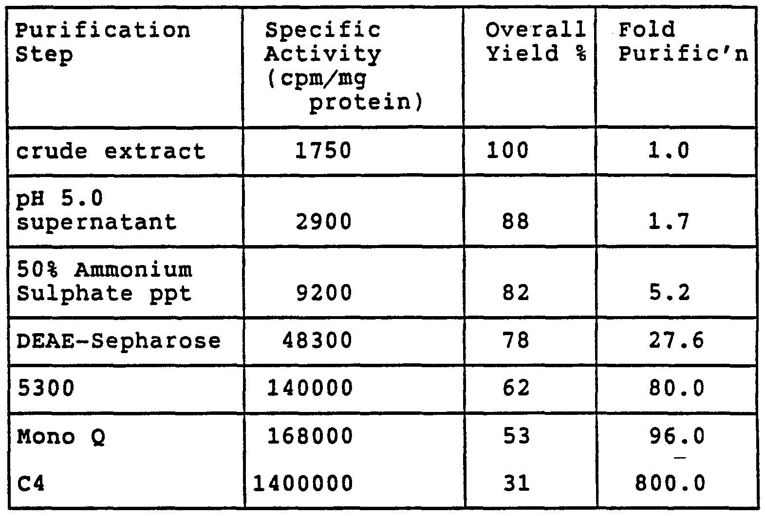 Figure imgf000062_0001
