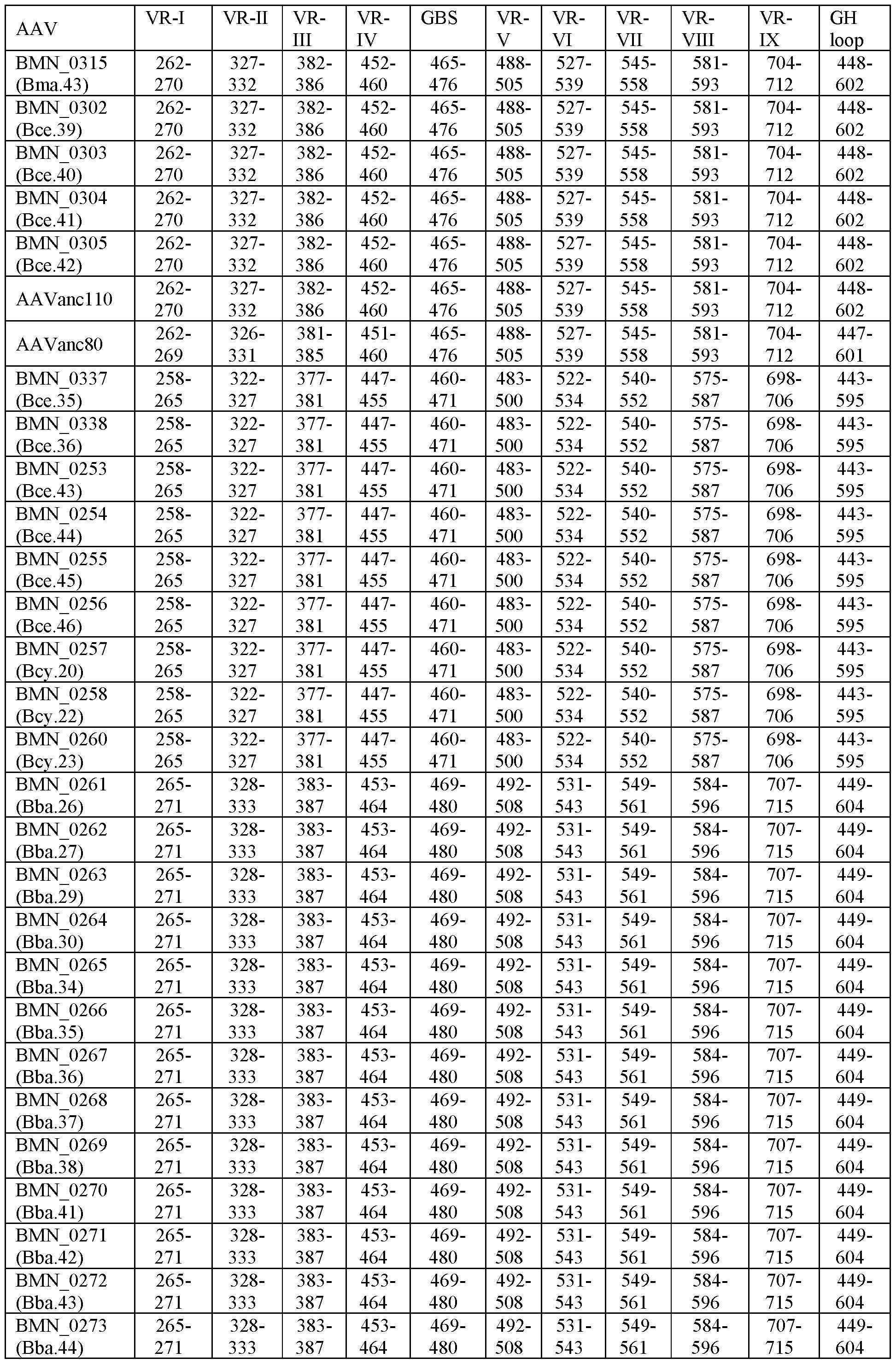 Figure imgf000134_0001