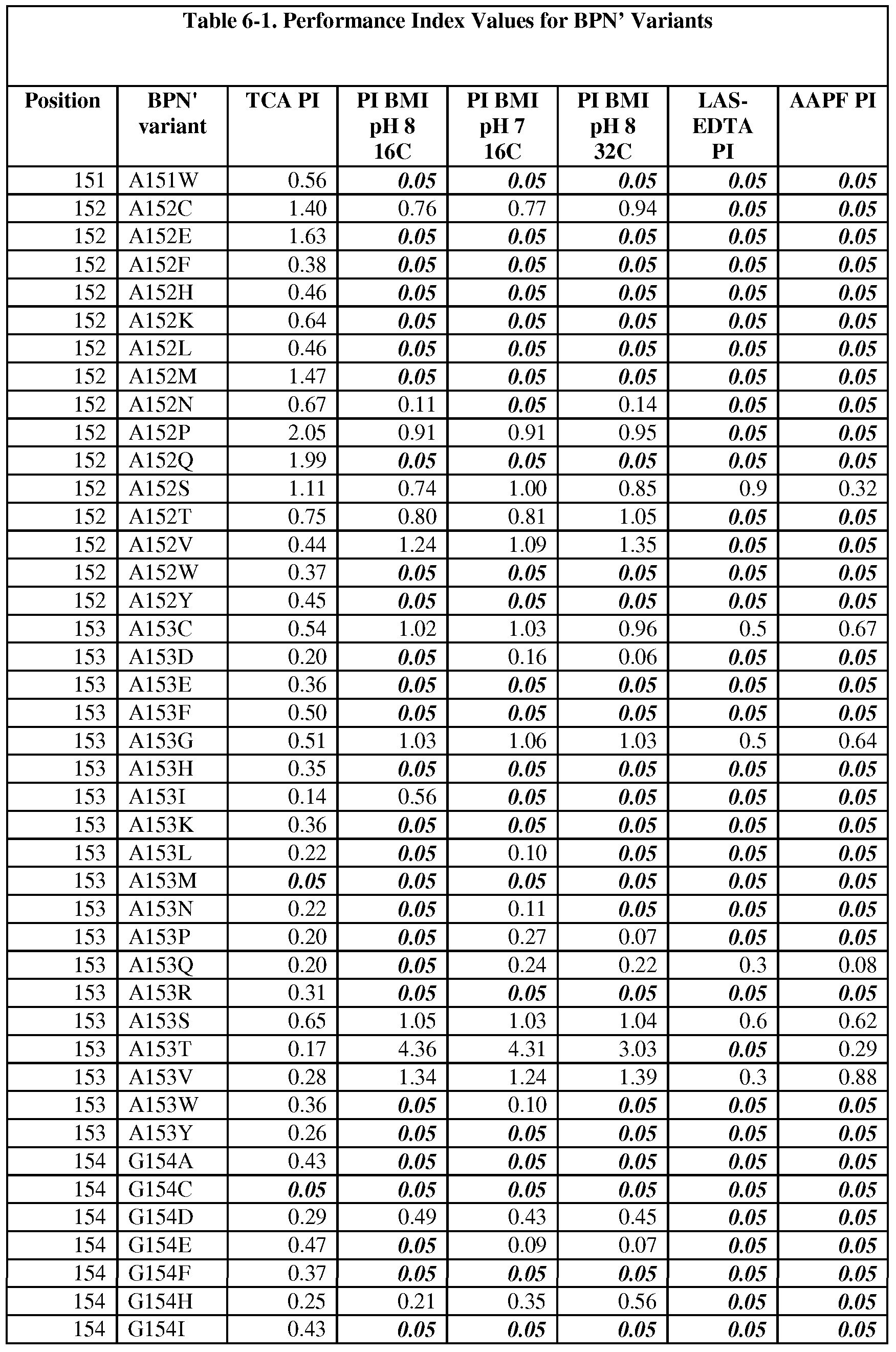 Figure imgf000165_0001