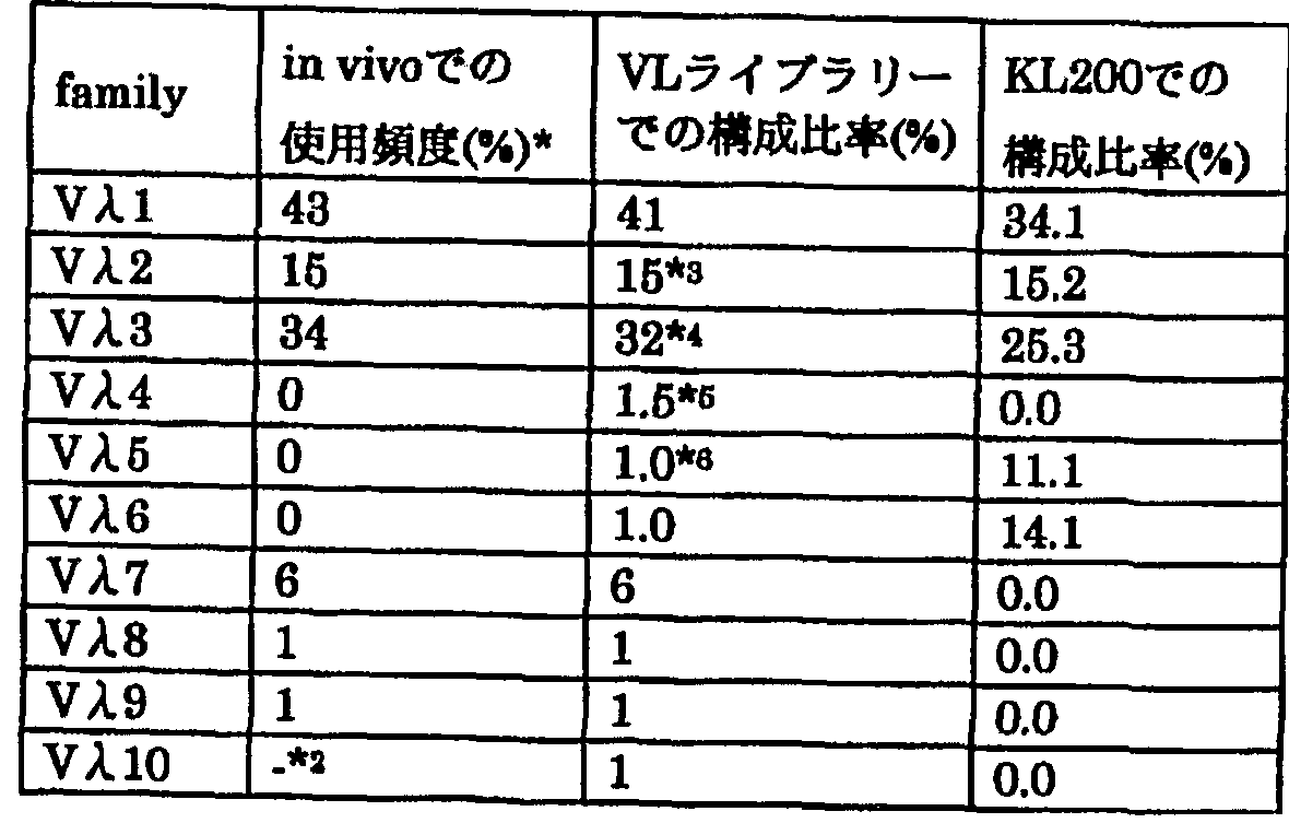 Figure imgf000033_0001