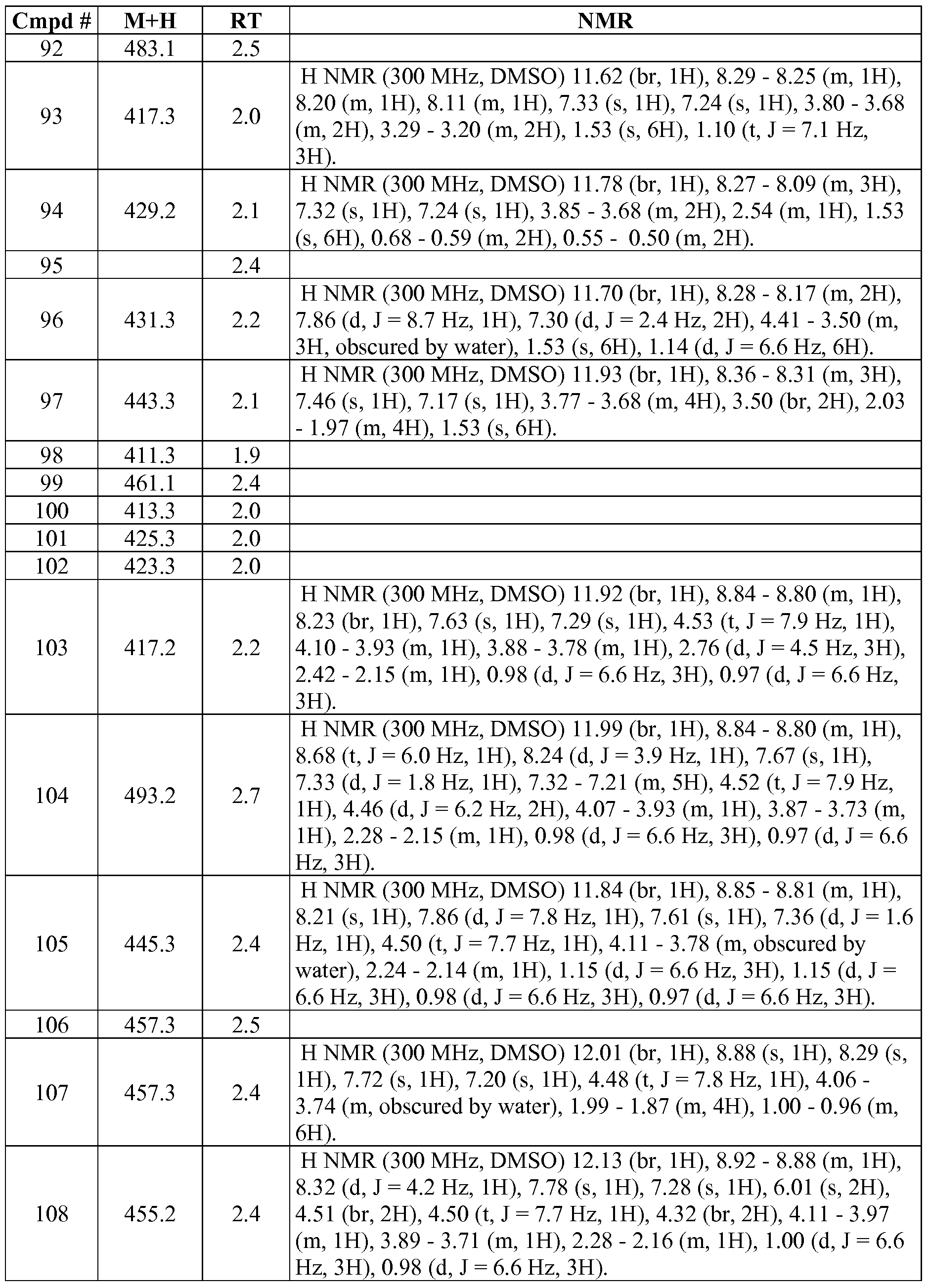 Figure imgf000061_0001