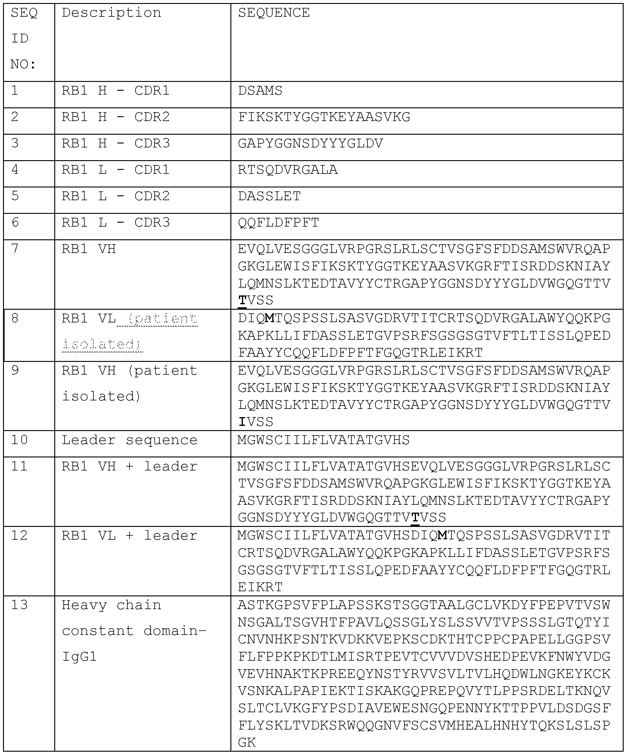 Figure imgf000085_0001
