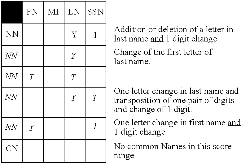 Figure US06871287-20050322-C00020