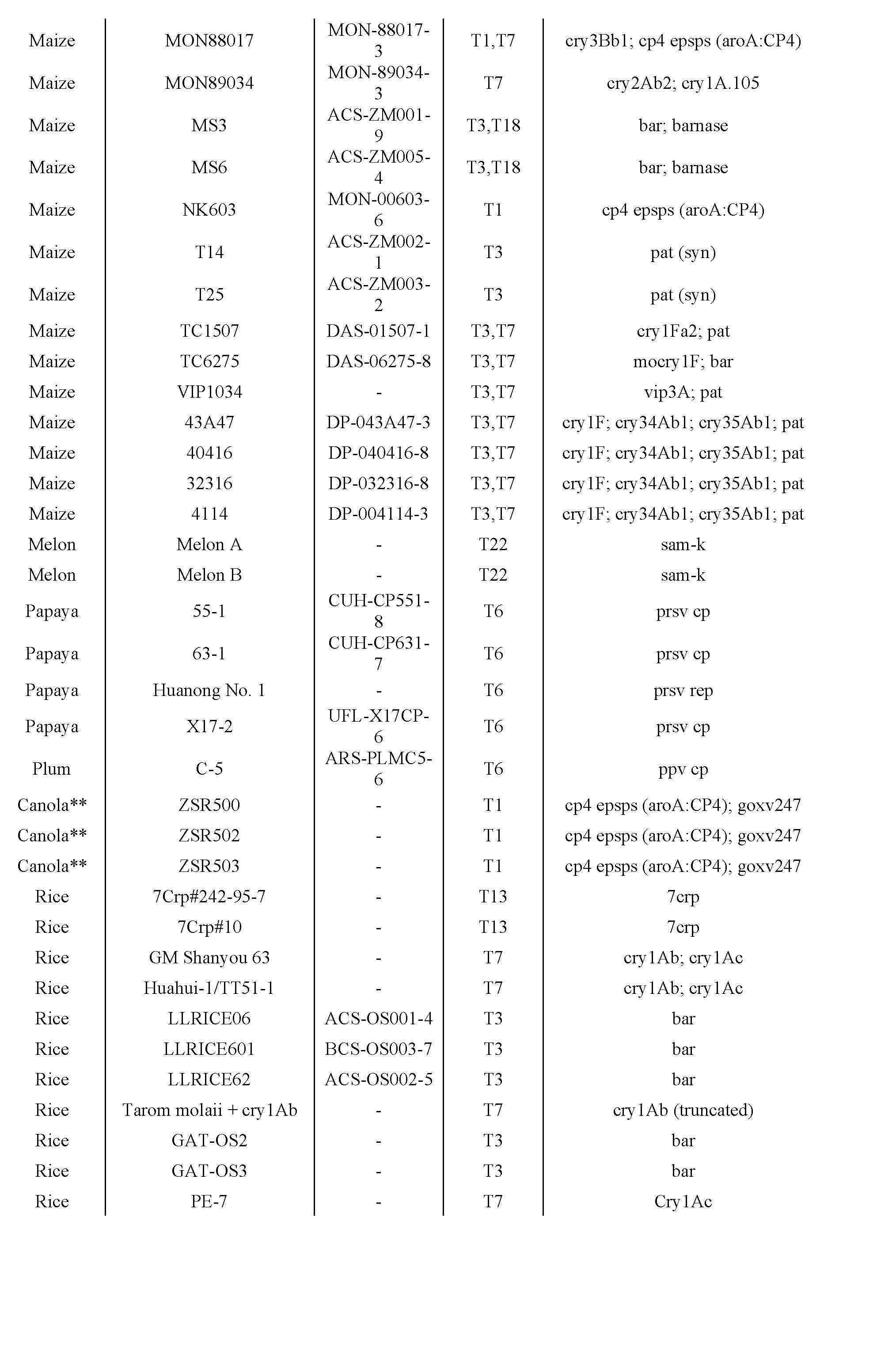 Figure imgf000131_0001