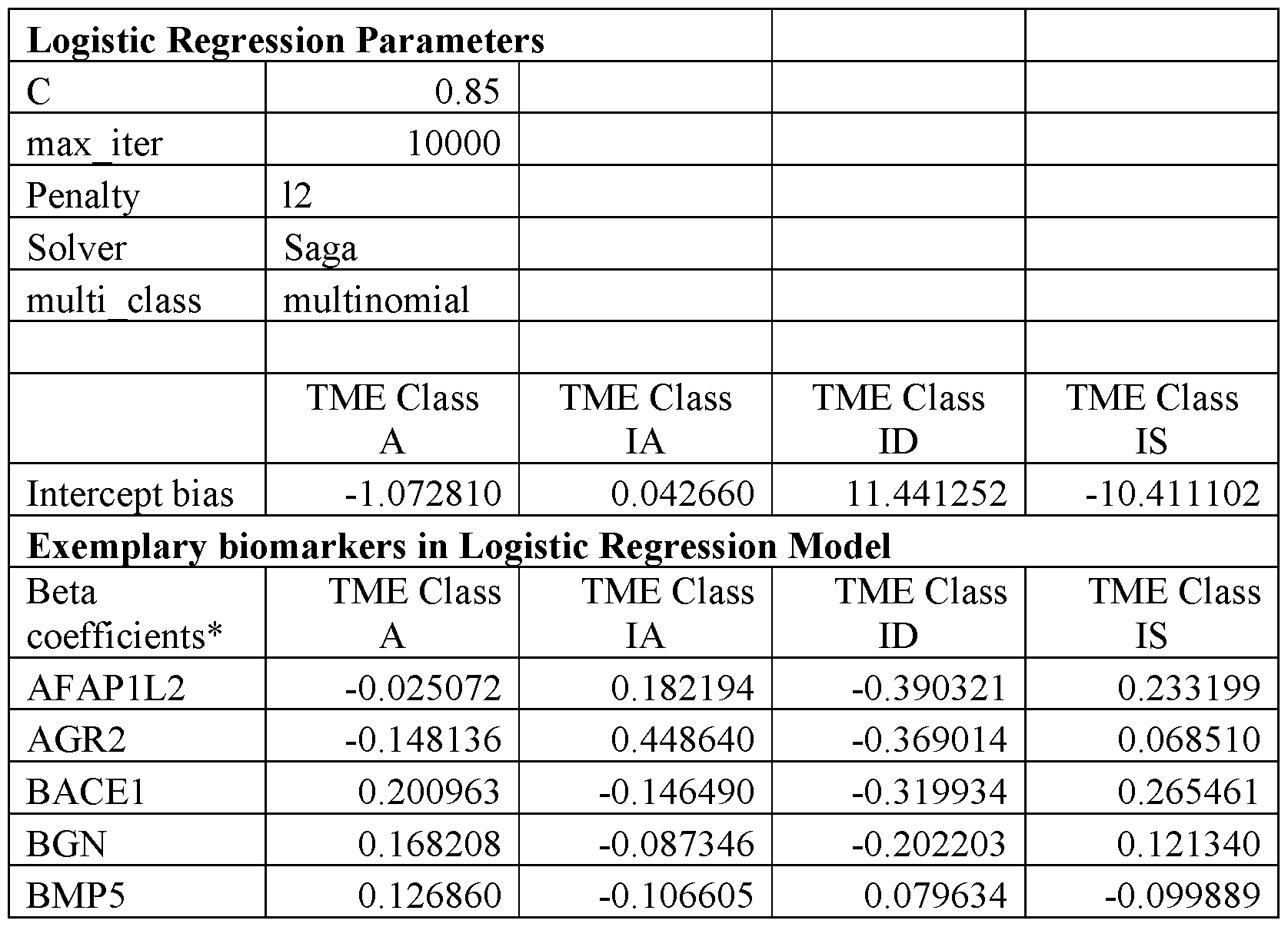 Figure imgf000254_0001