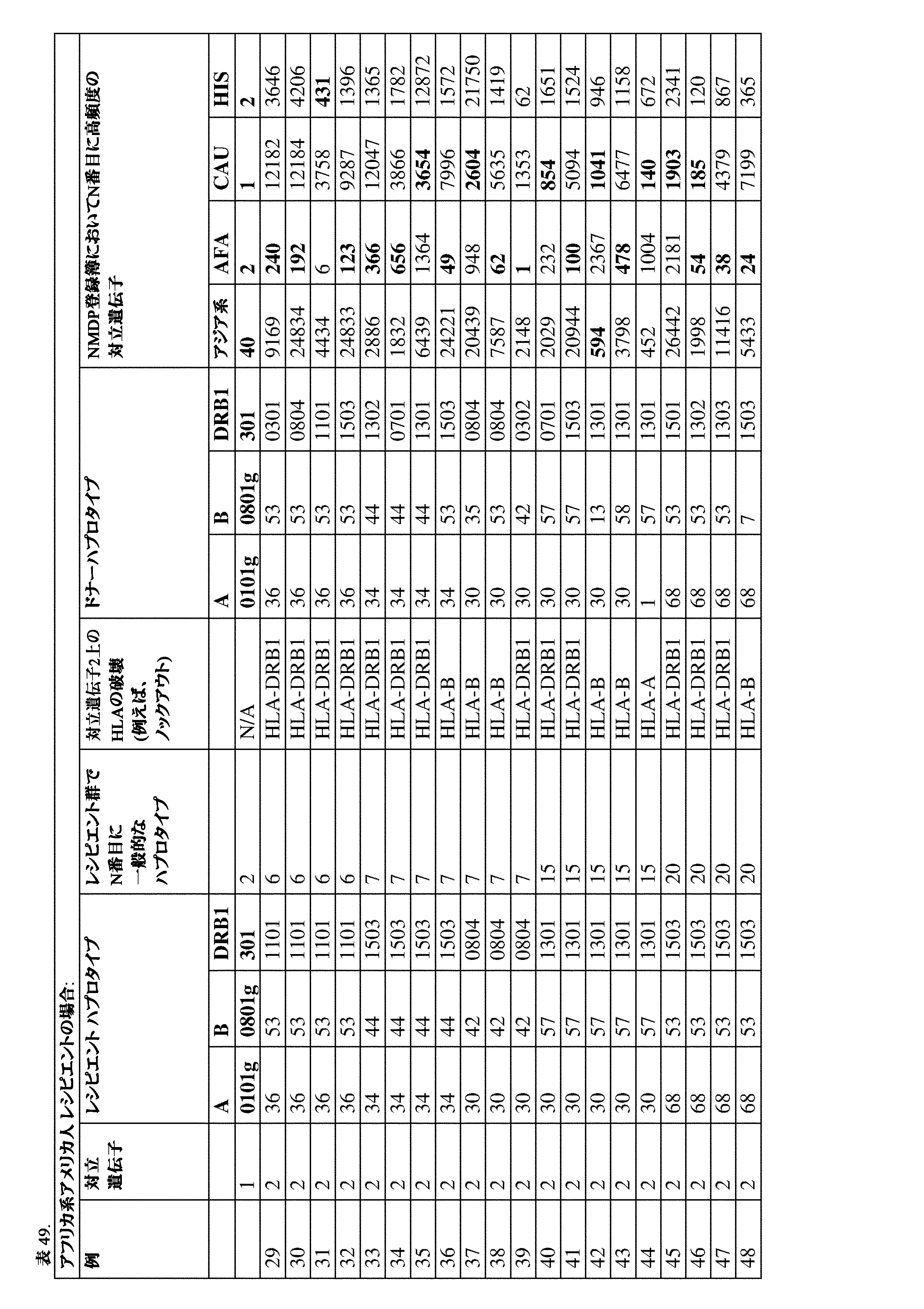 Figure 0007396783000112