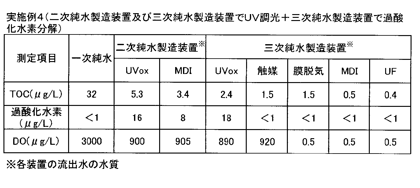 Figure JPOXMLDOC01-appb-T000005