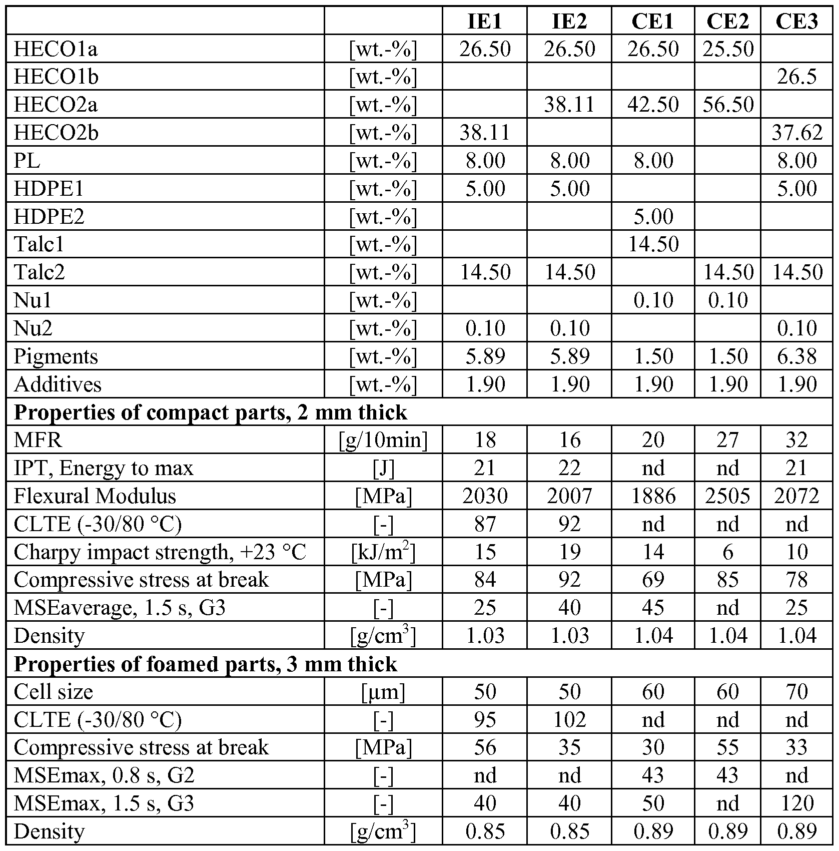 Figure imgf000070_0001