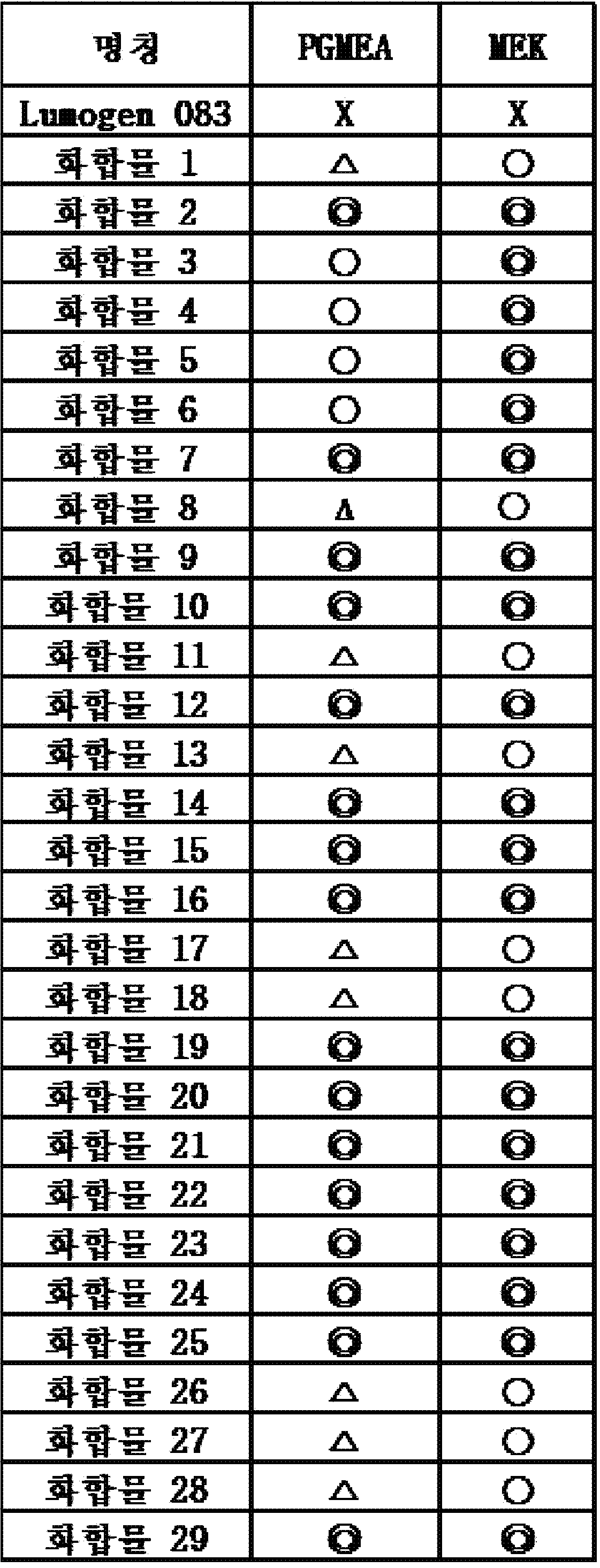 Figure 112016083276636-pat00032