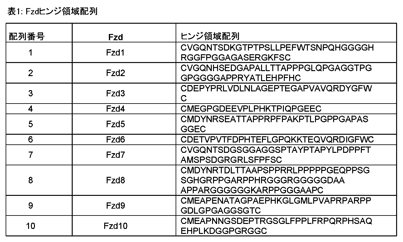 Figure 2022539212000002