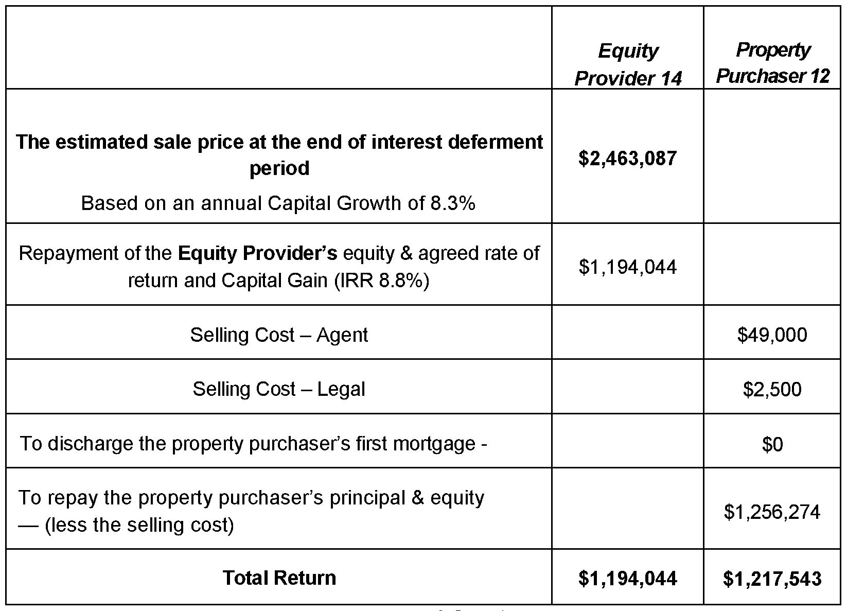 Figure imgf000015_0001