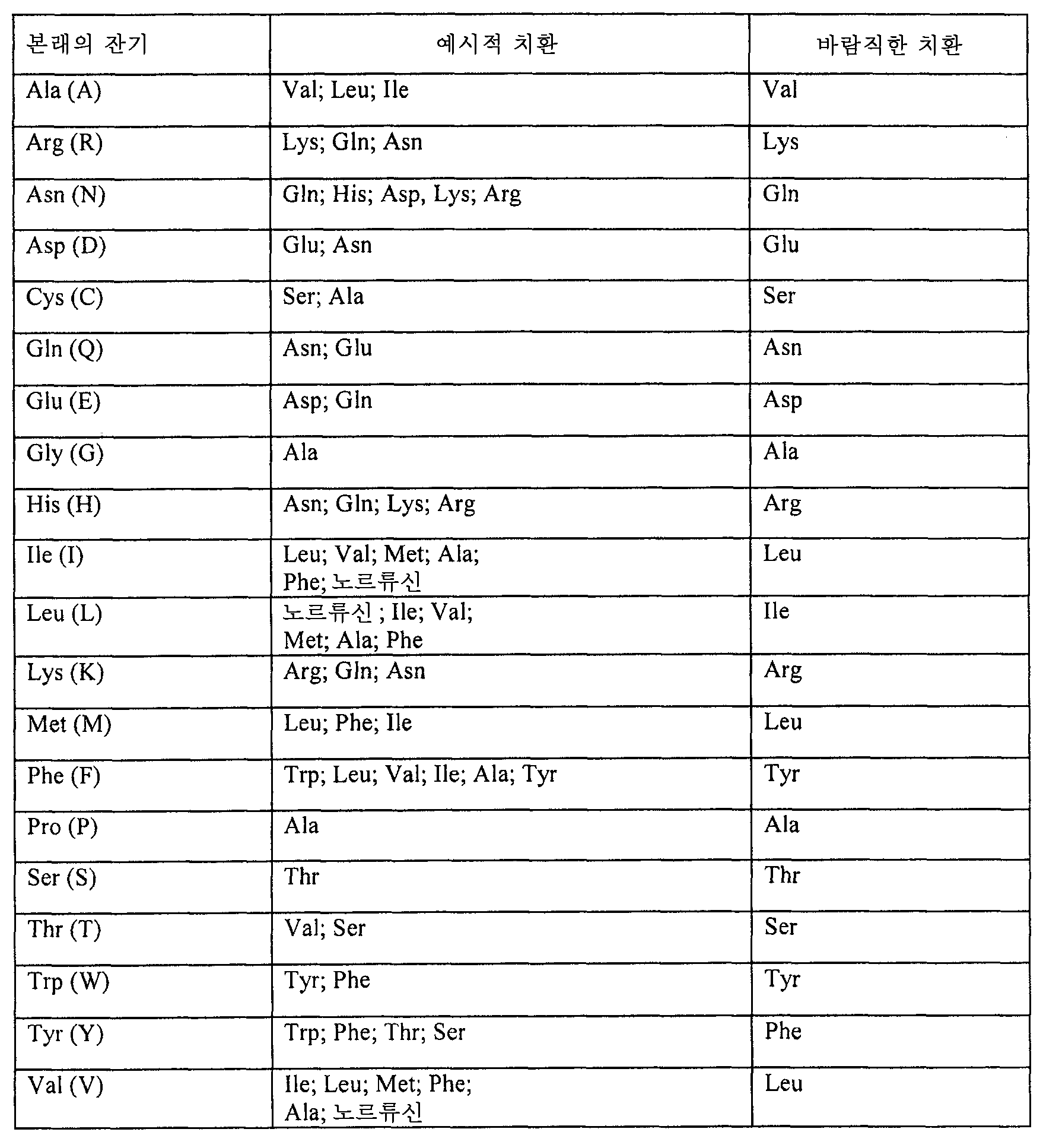 Figure 112007026329496-PCT00016