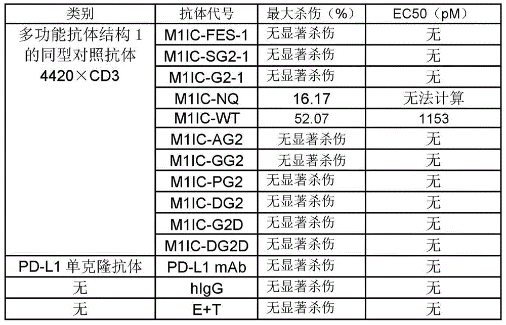 Figure BDA0002336612250001281