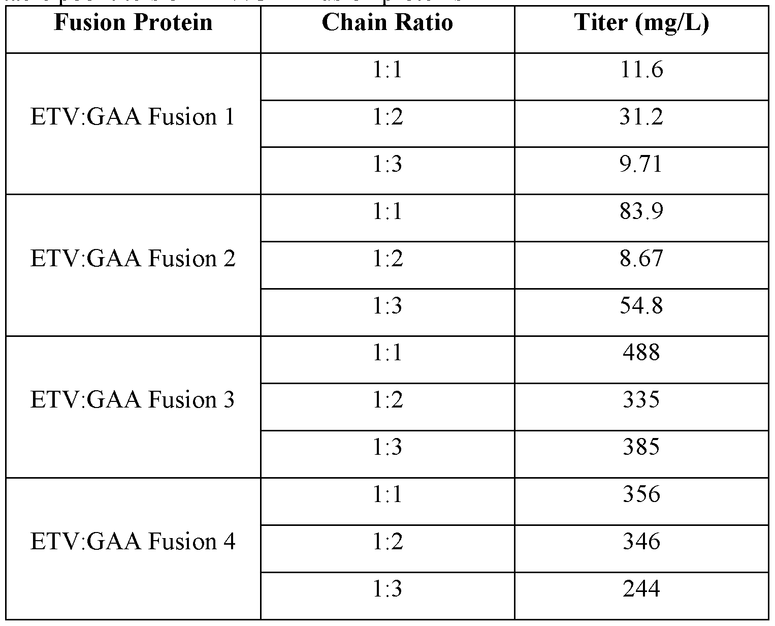 Figure imgf000074_0001