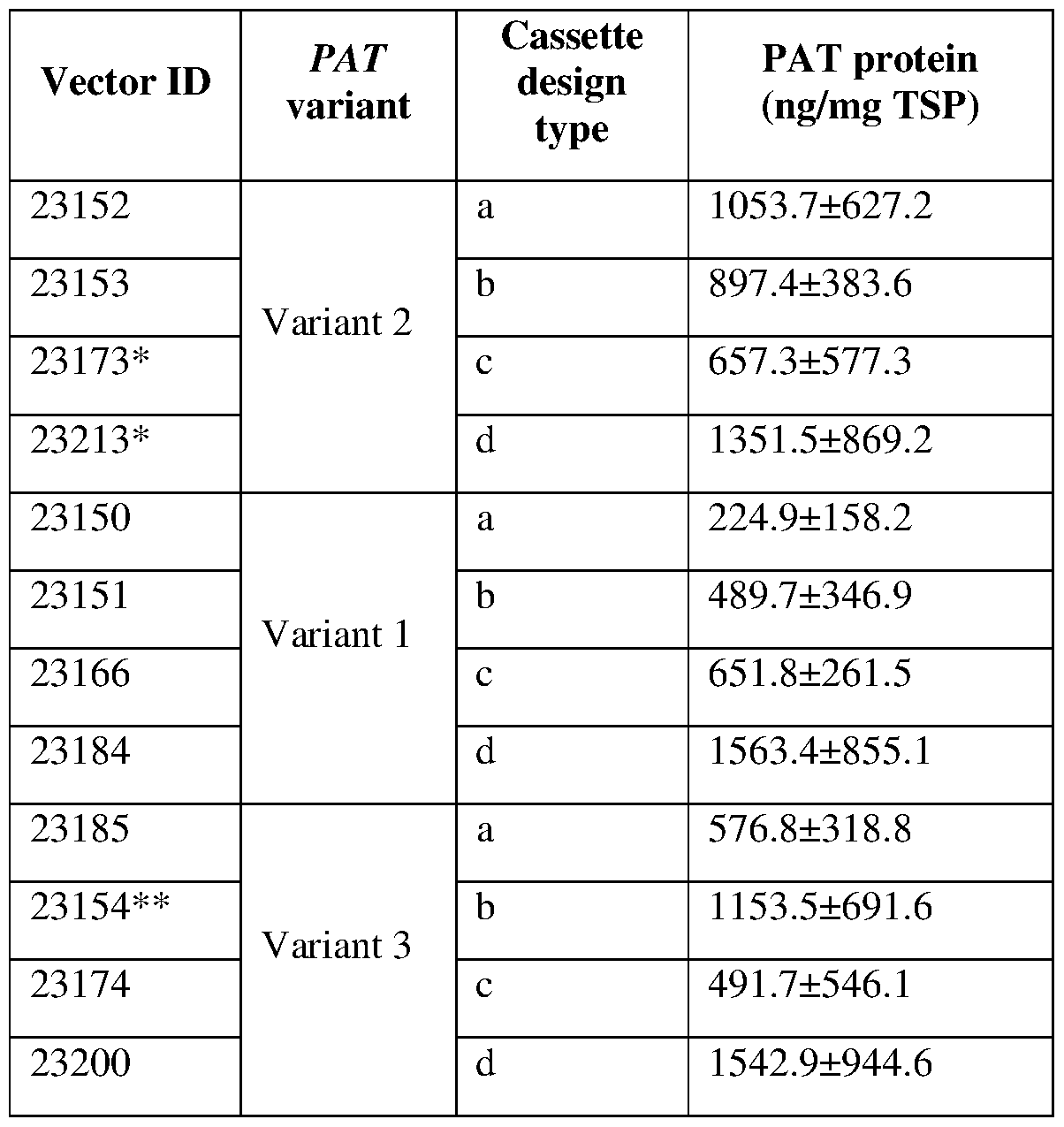 Figure imgf000031_0001