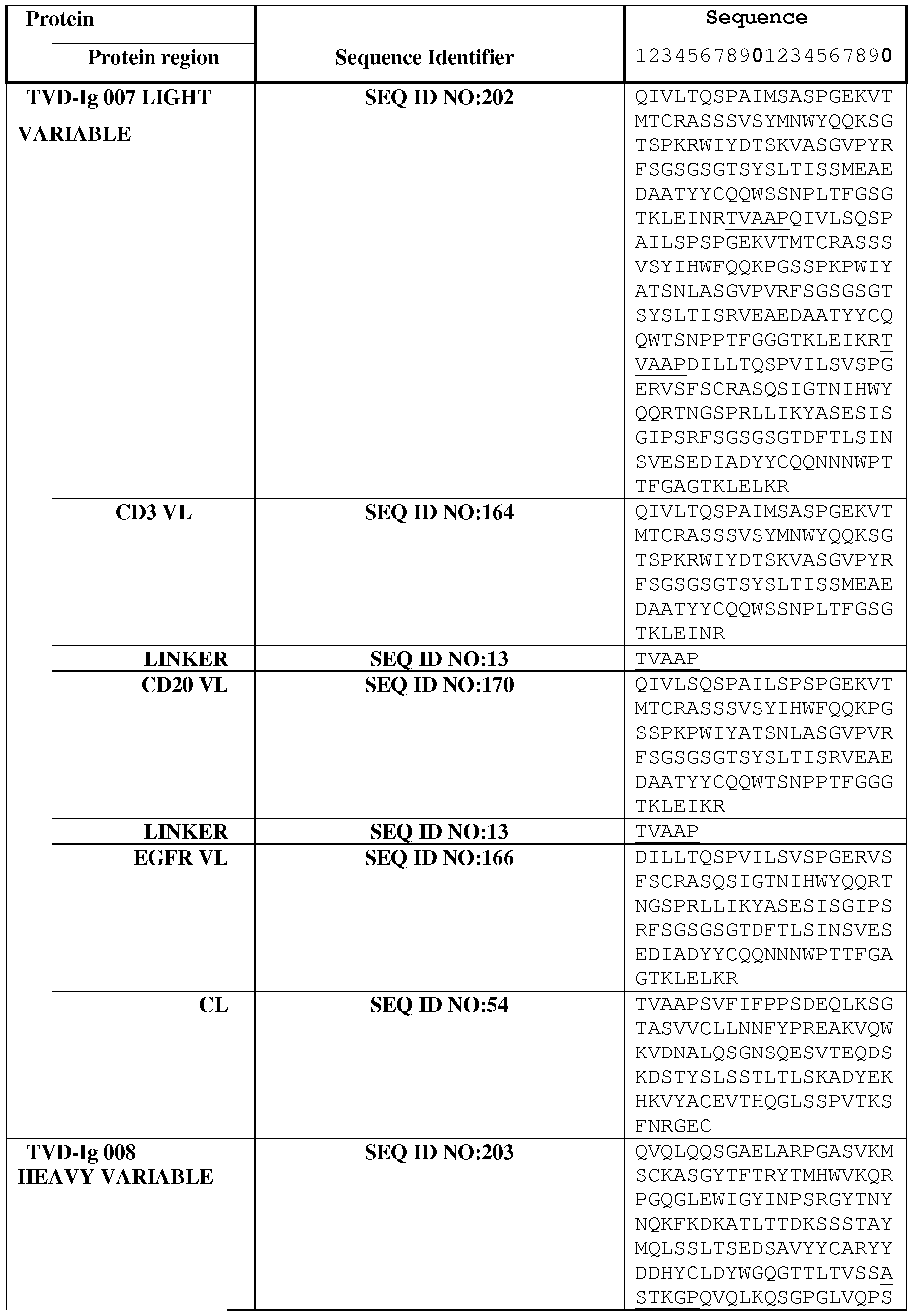Figure imgf000200_0001