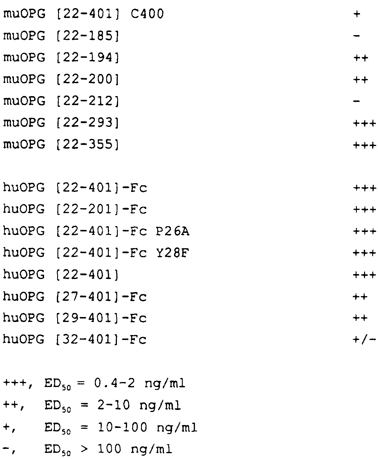 Figure imgf000131_0001