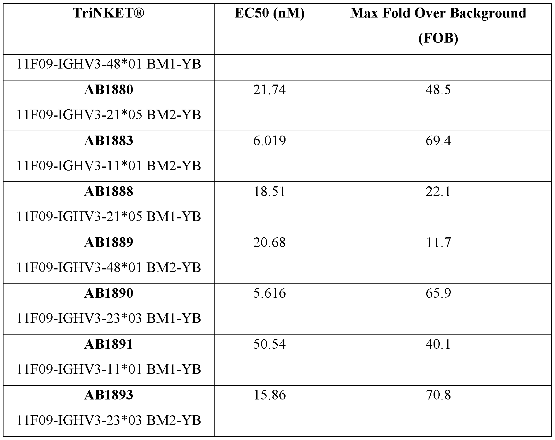 Figure imgf000320_0001