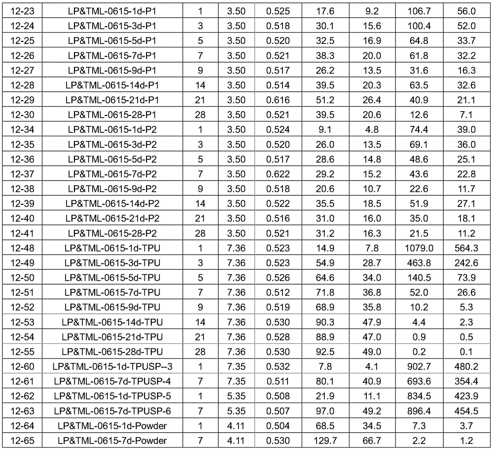 Figure GDA0002608772550000311