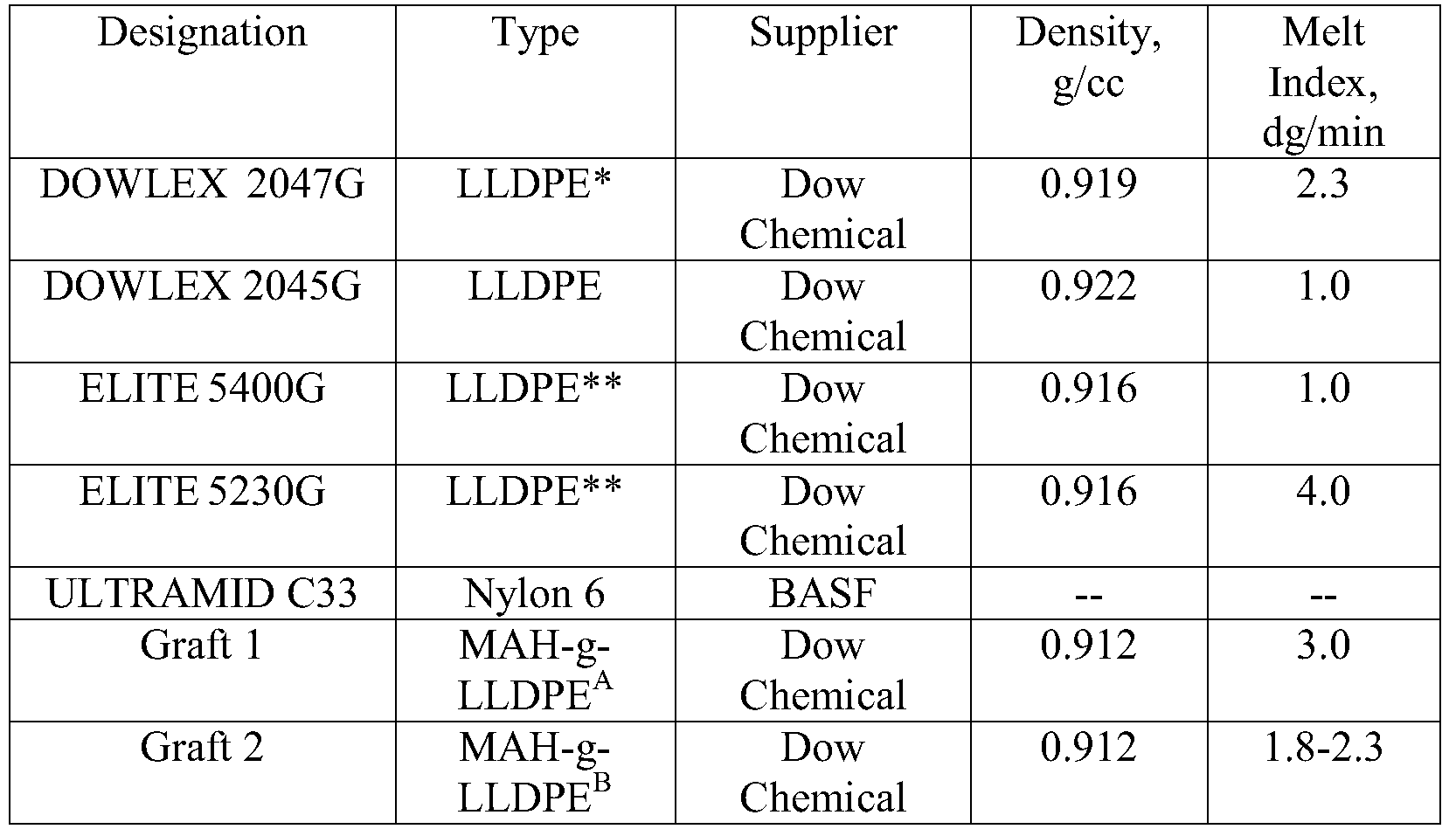 Figure PCTCN2016108309-appb-000003