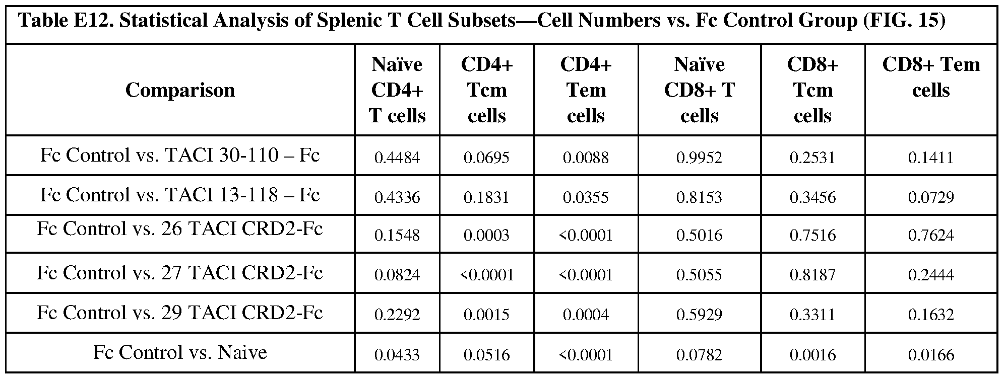Figure imgf000147_0003