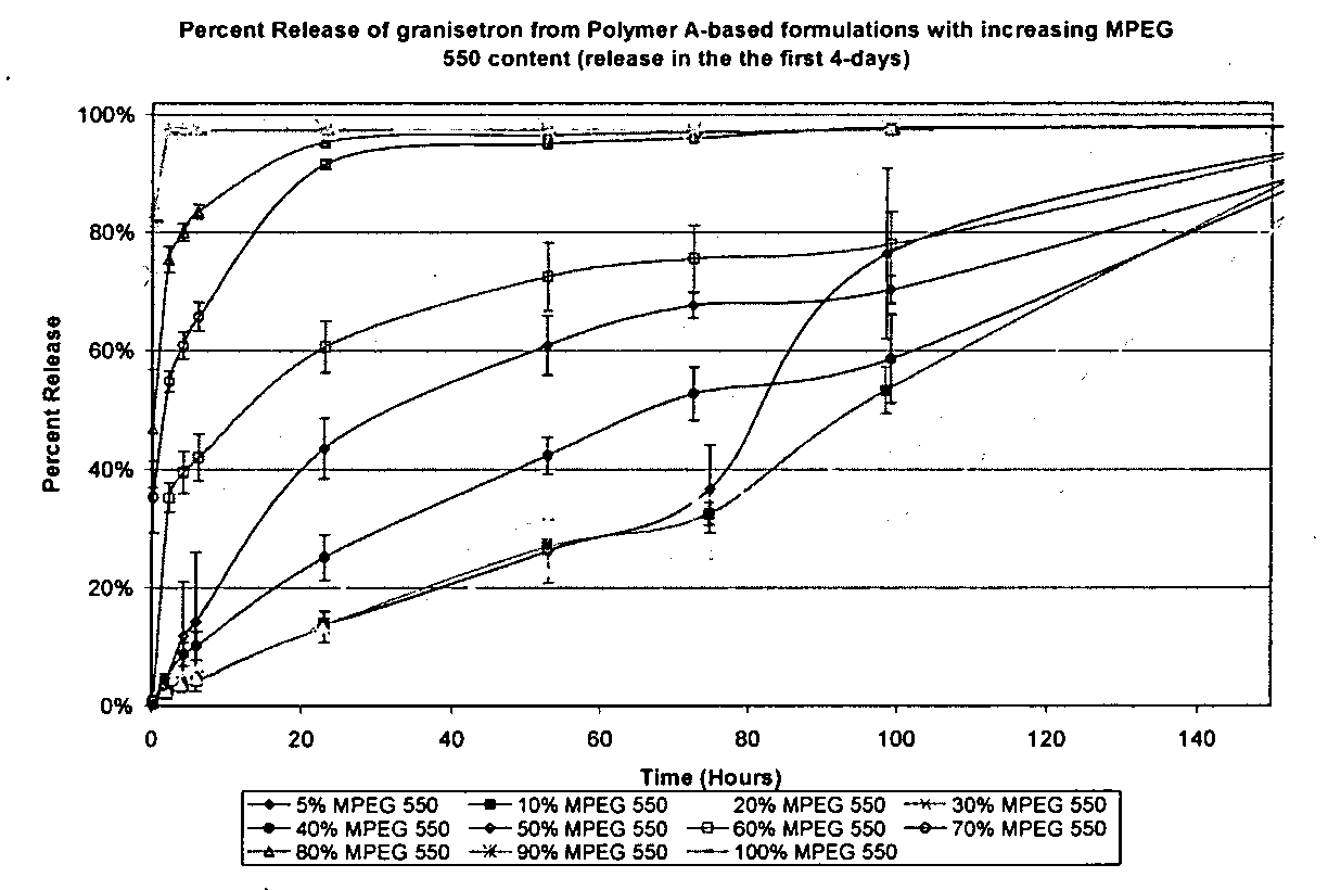Figure US20070264338A1-20071115-P00005