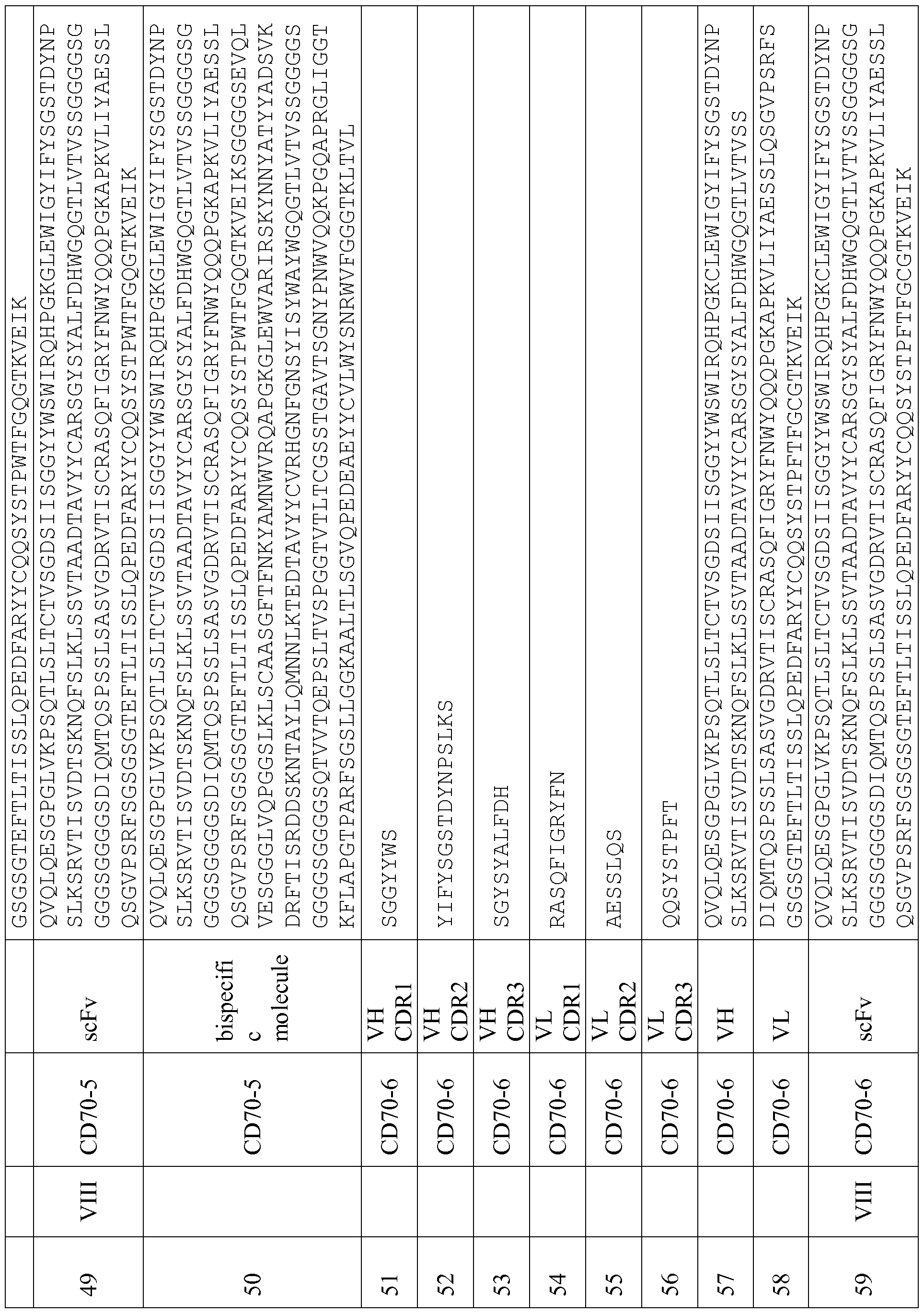 Figure imgf000144_0001