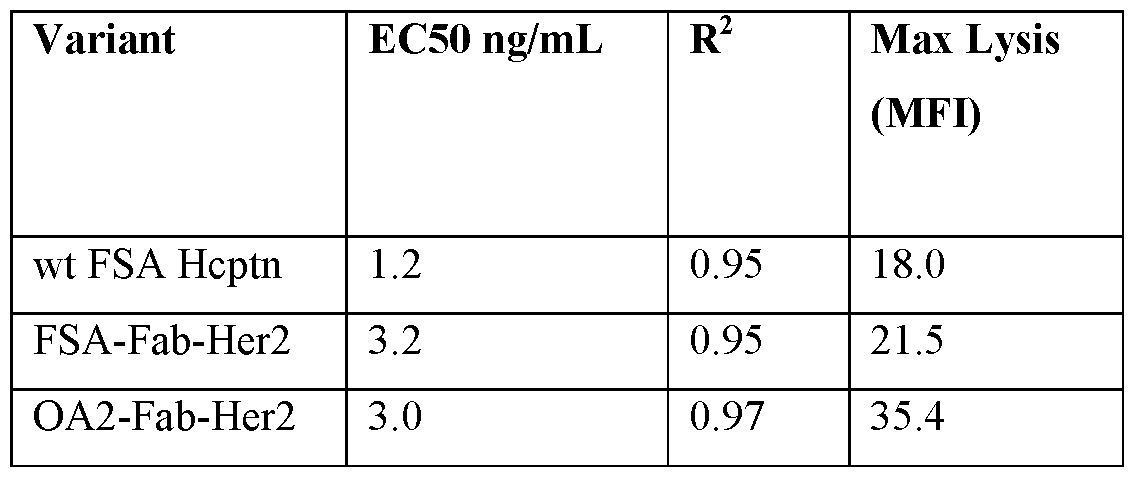 Figure imgf000086_0001