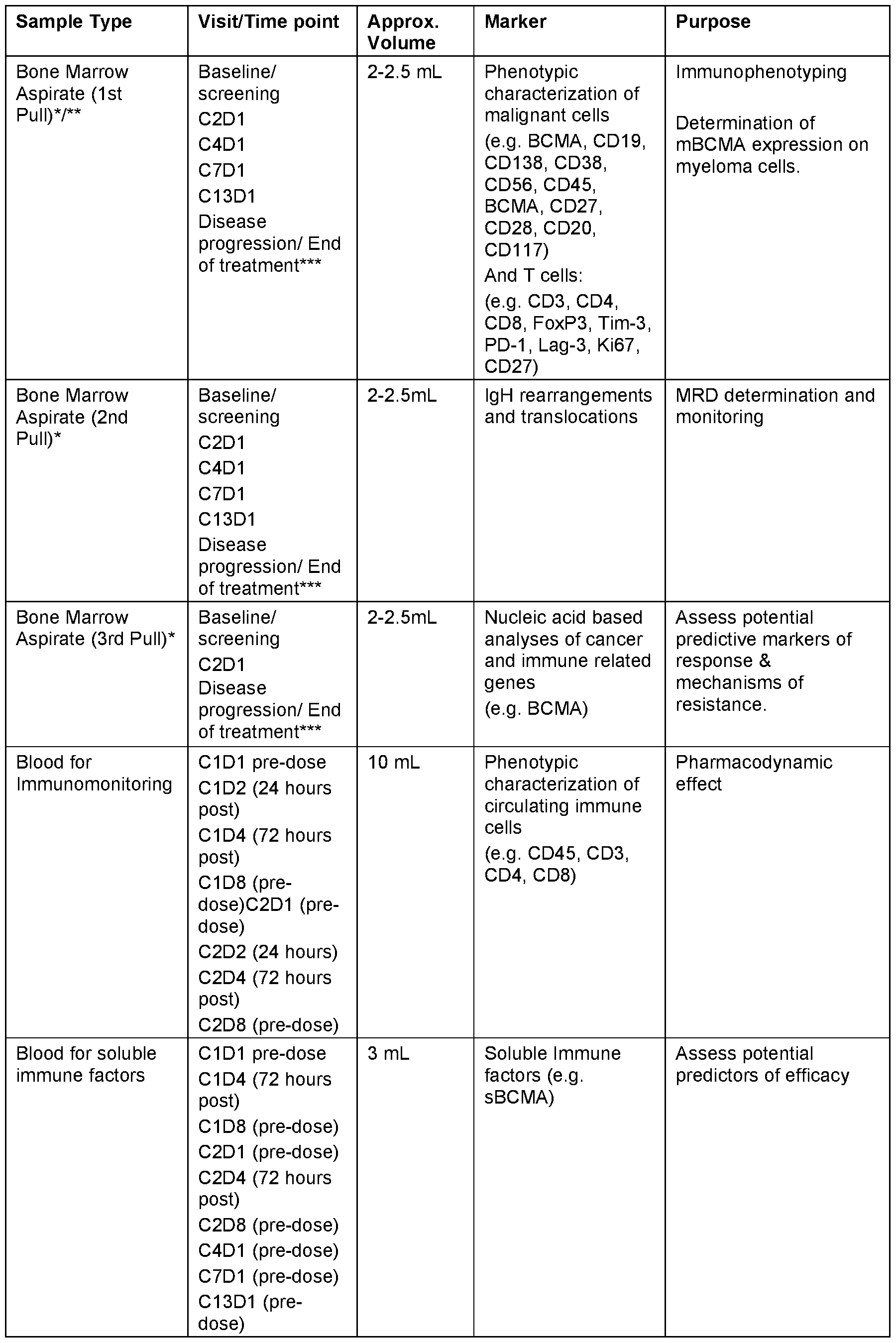 Figure imgf000122_0001