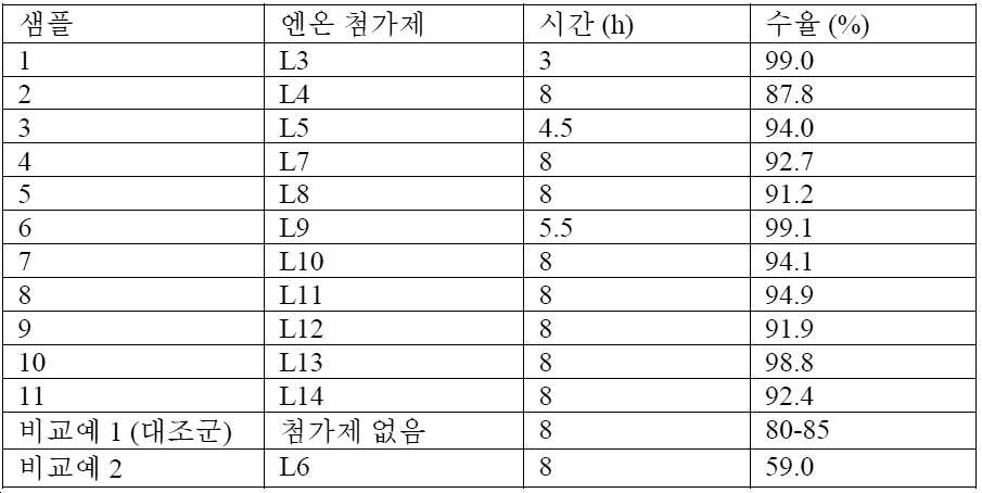 Figure 112020011974671-pct00008