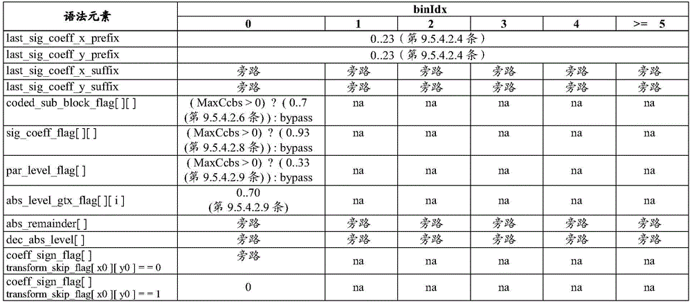 Figure GDA0003829282470000341