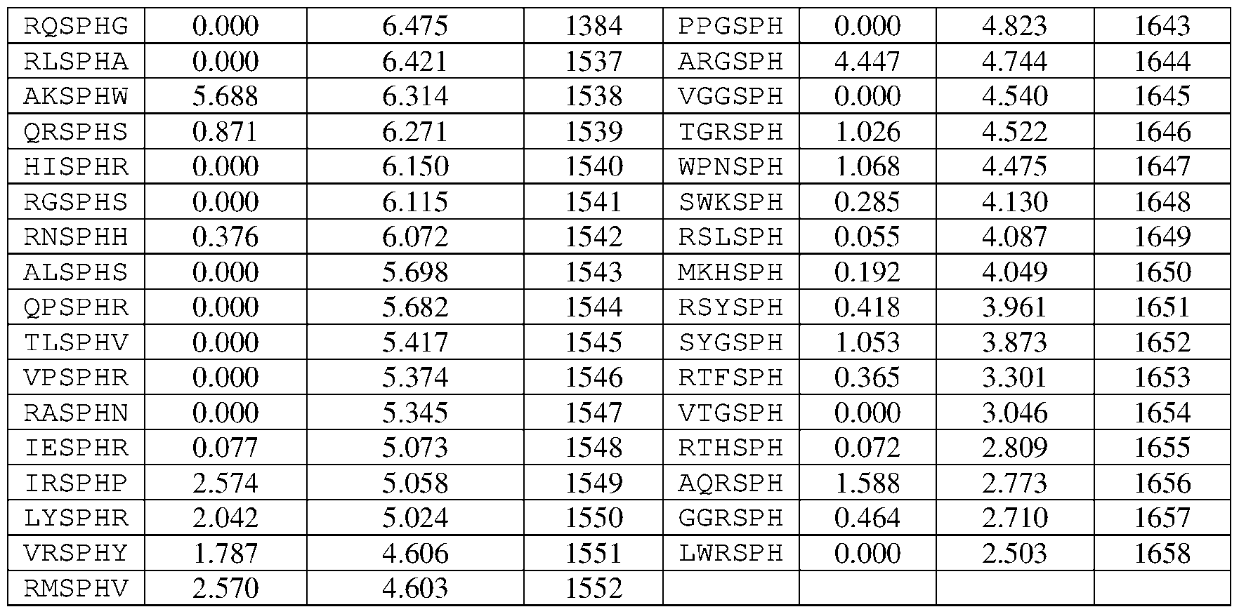 Figure imgf000138_0001