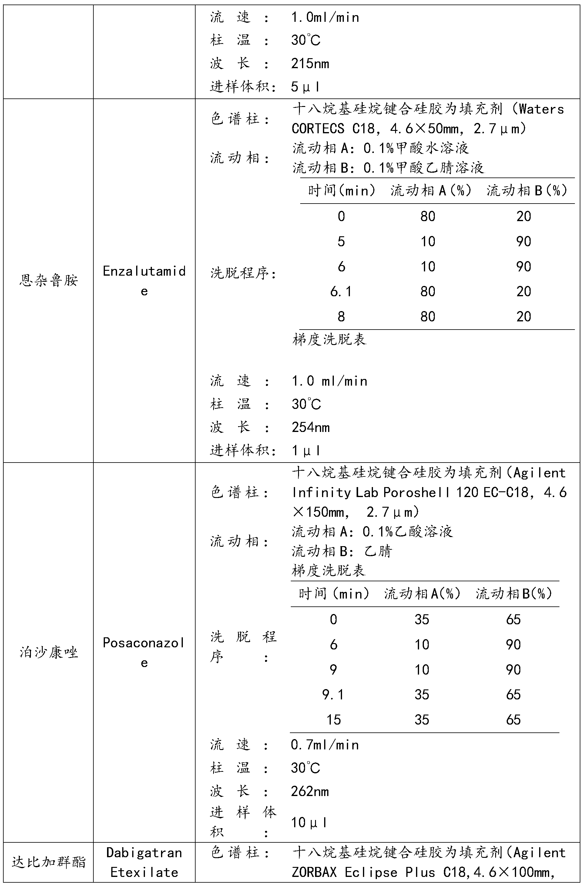 Figure PCTCN2022085860-appb-000092