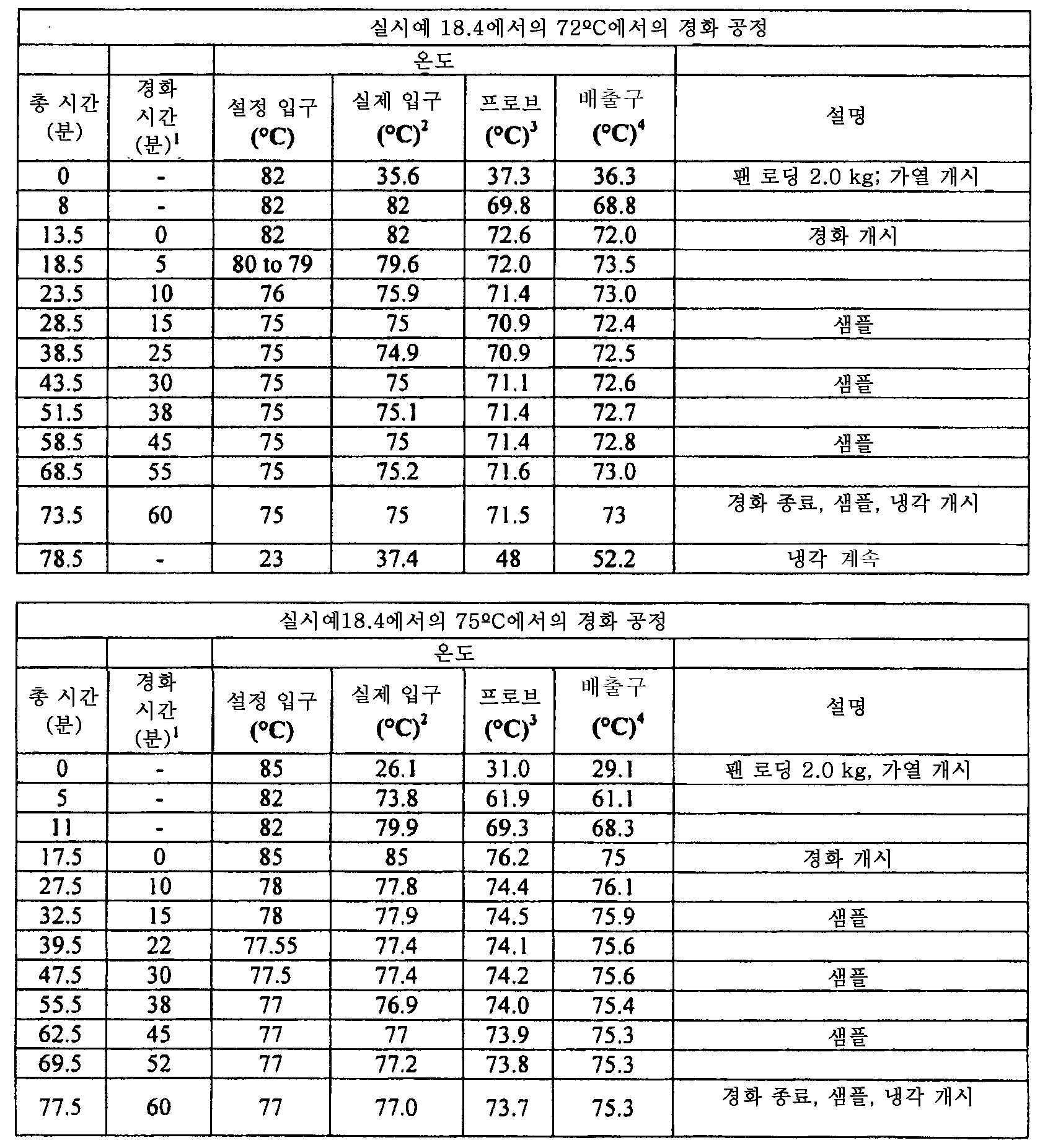 Figure 112015061795592-pat00097