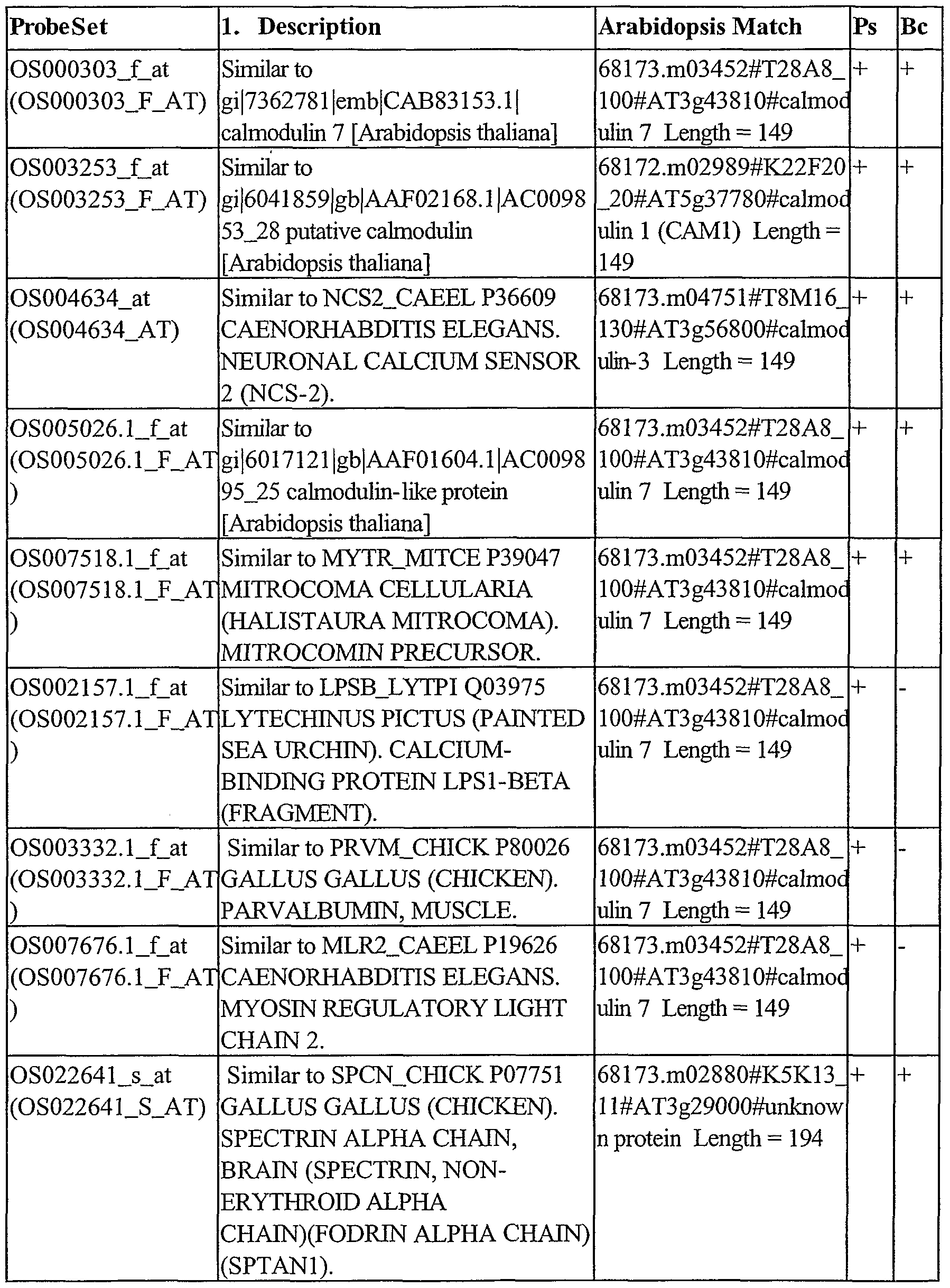 Figure imgf000222_0001