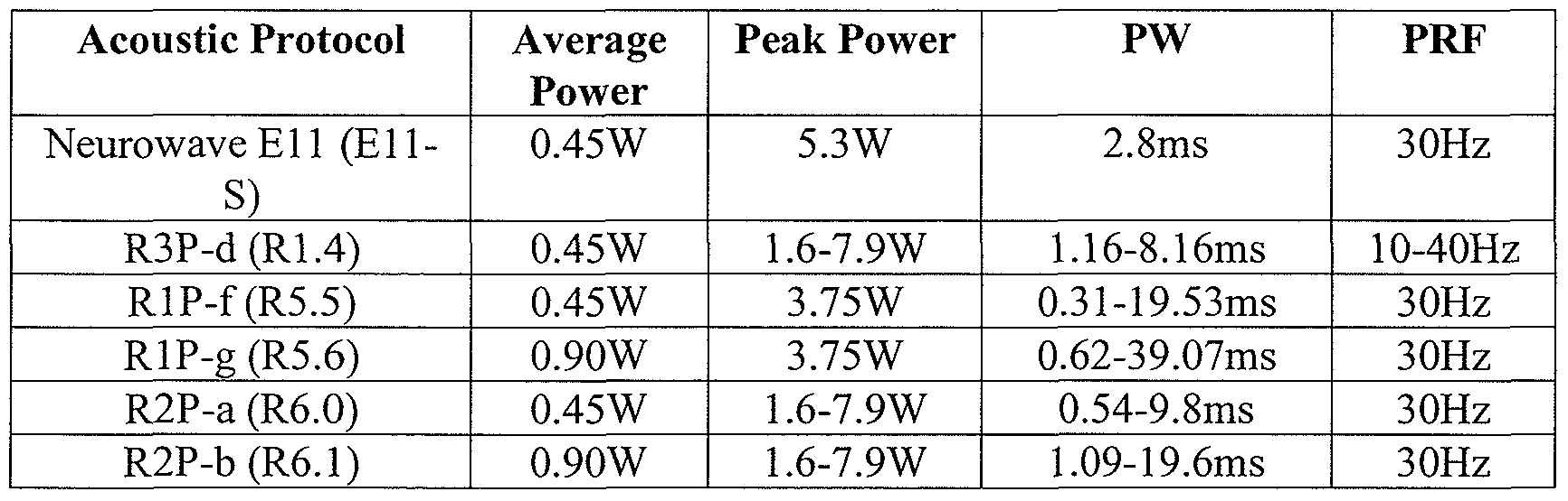 Figure imgf000028_0002