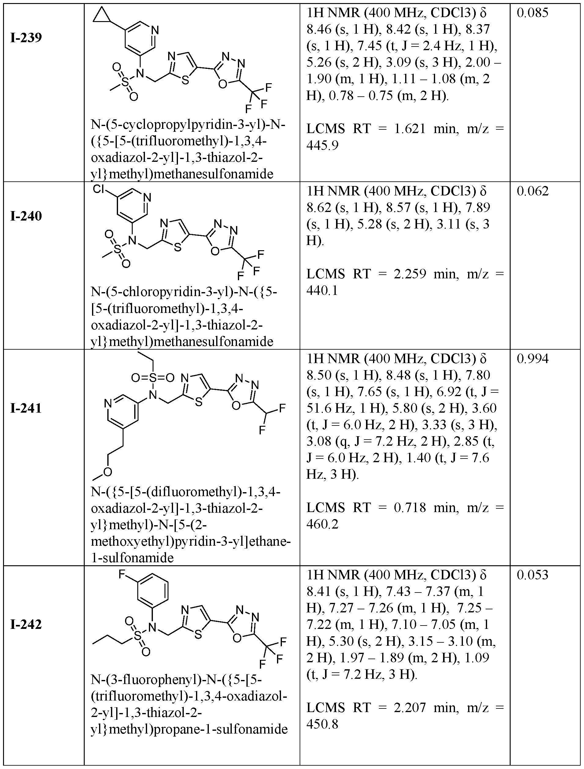 Figure imgf000272_0001