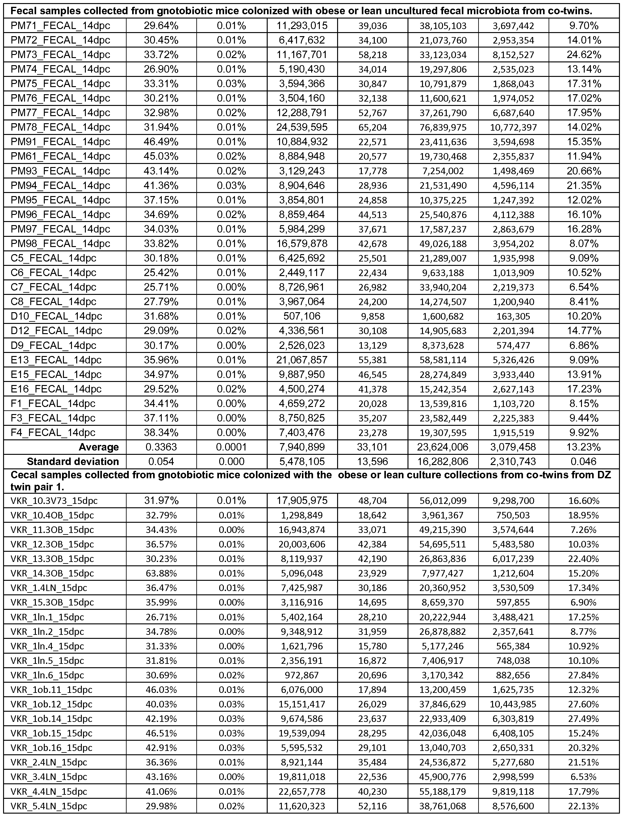 Figure imgf000210_0001