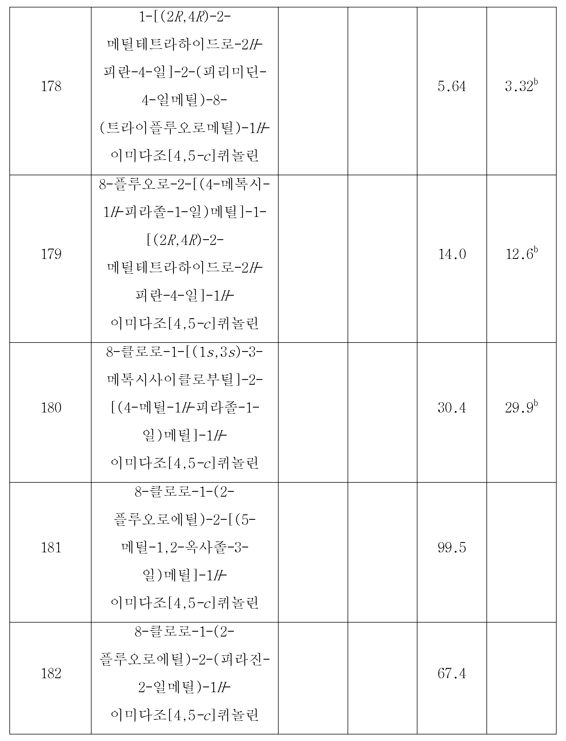 Figure 112018036923400-pct00176