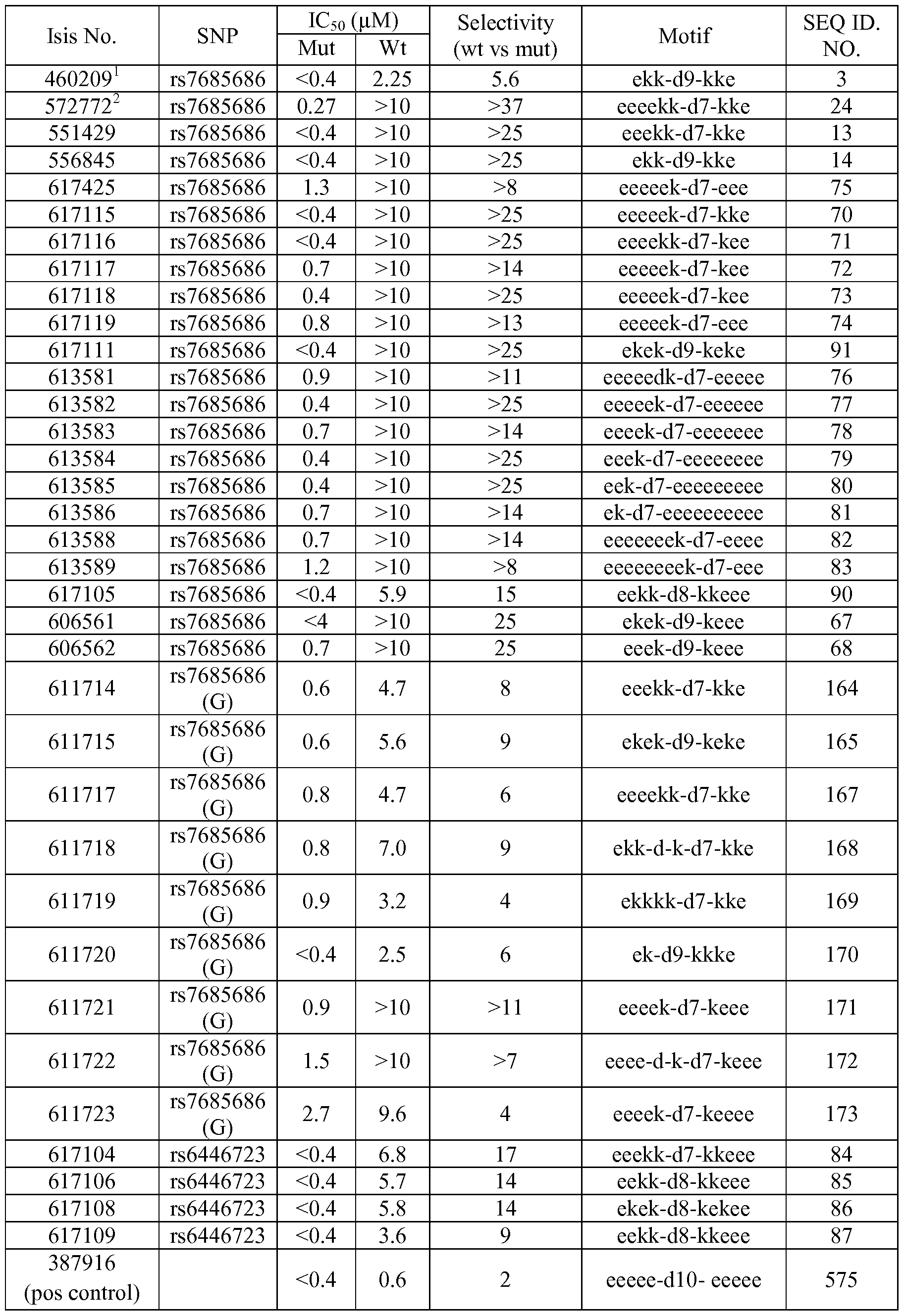 Figure imgf000130_0001