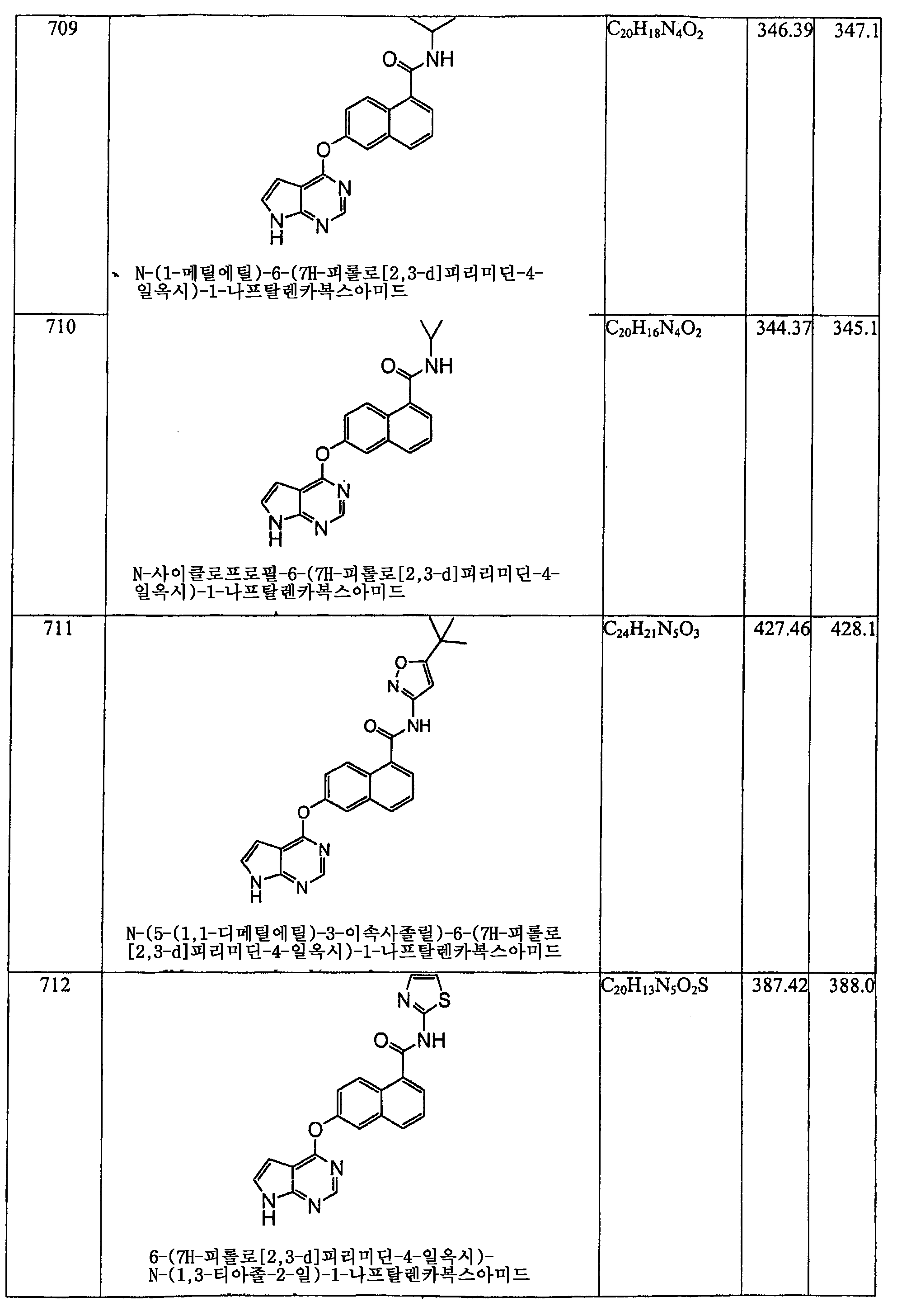 Figure 112006060289308-PCT00316