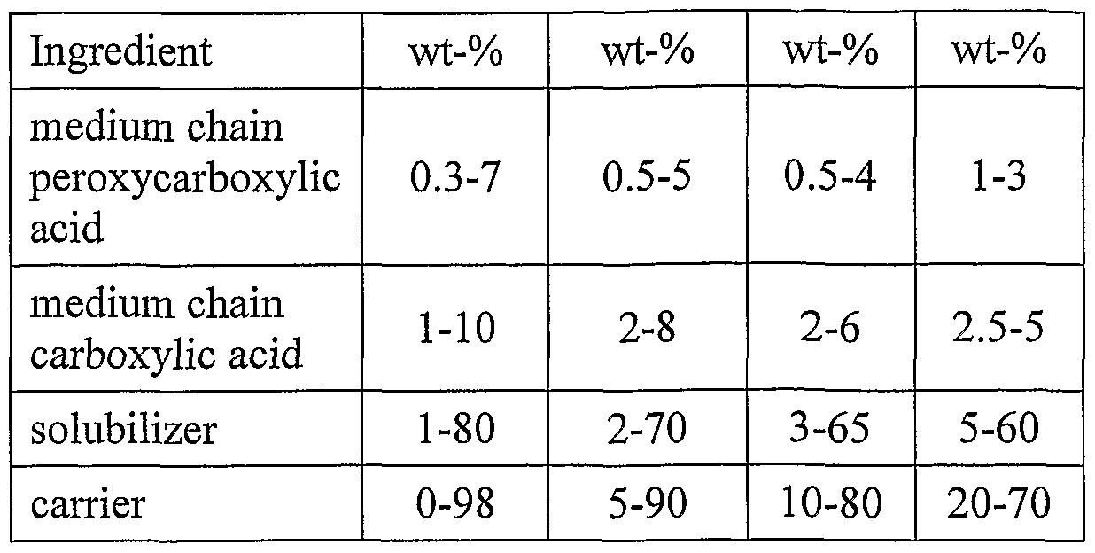 Figure imgf000050_0001